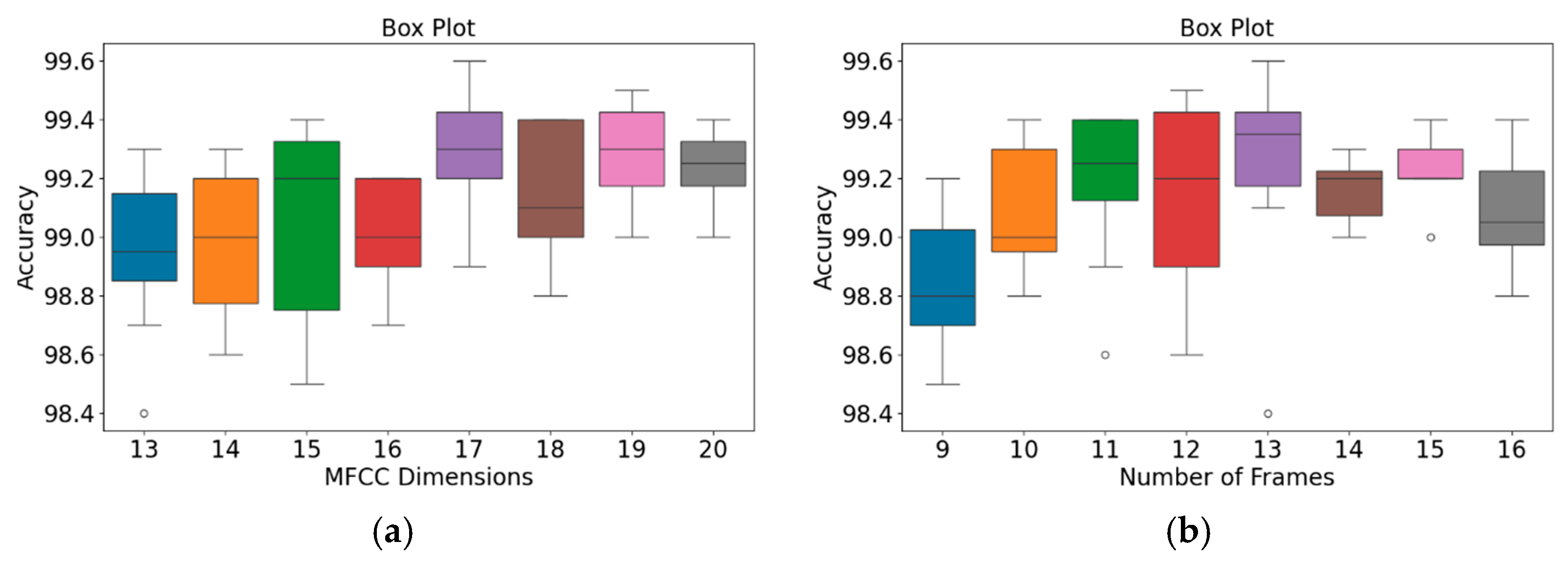 Sensors 25 06562 g009