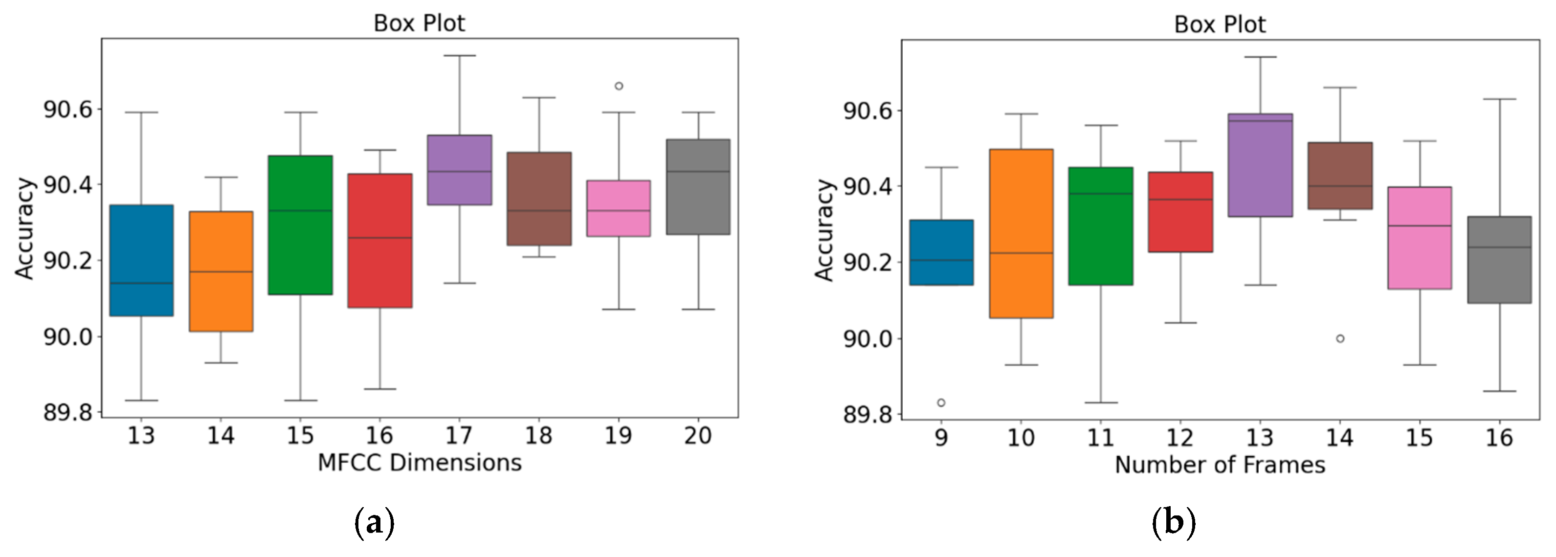 Sensors 25 06562 g010