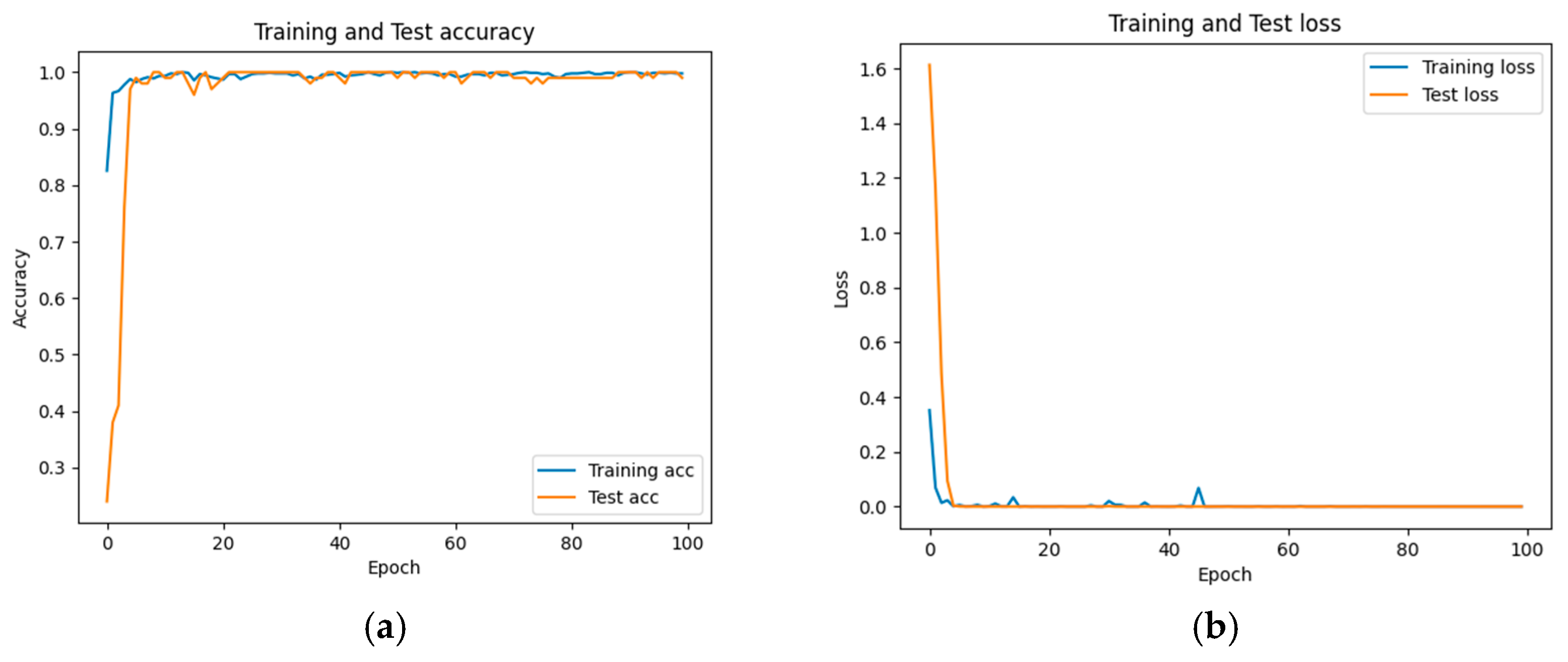 Sensors 25 06562 g011