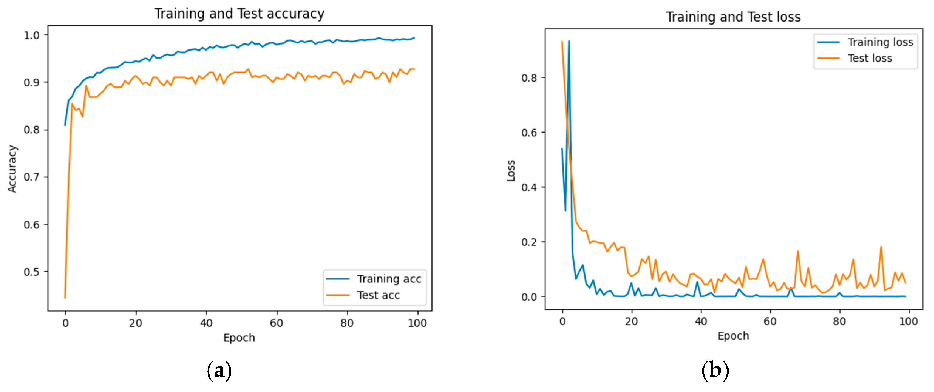 Sensors 25 06562 g012