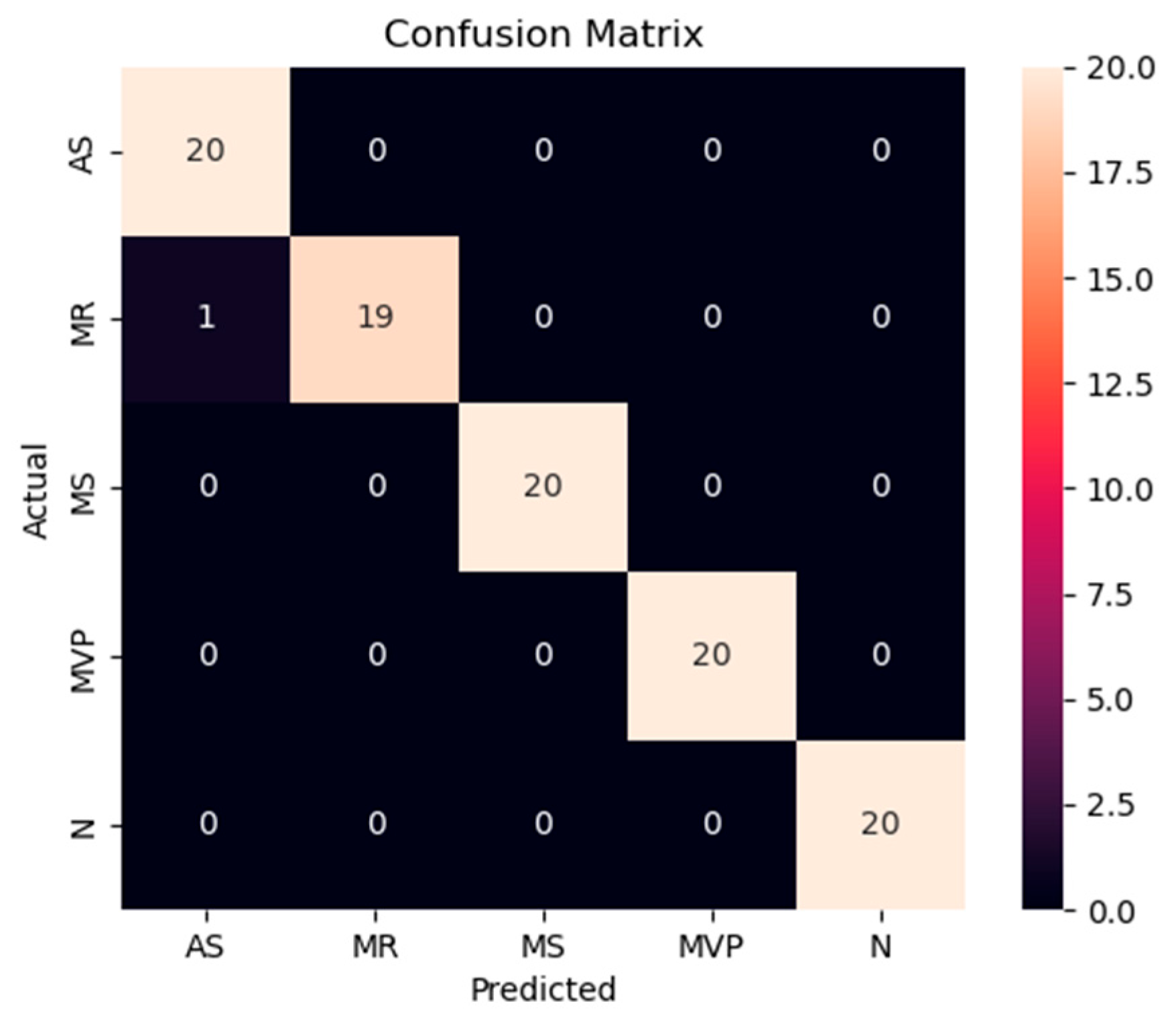 Sensors 25 06562 g013