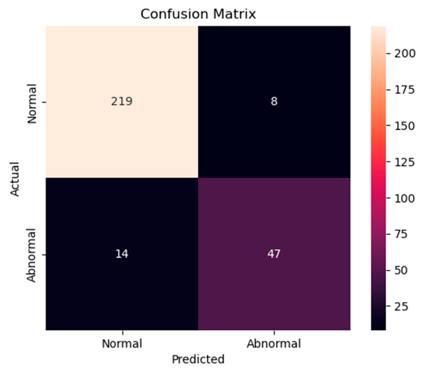 Sensors 25 06562 g014