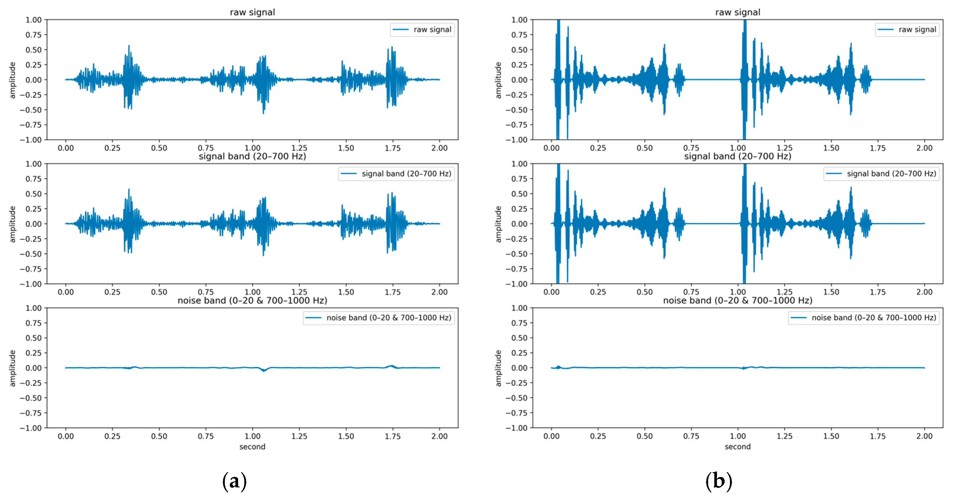 Sensors 25 06562 g015
