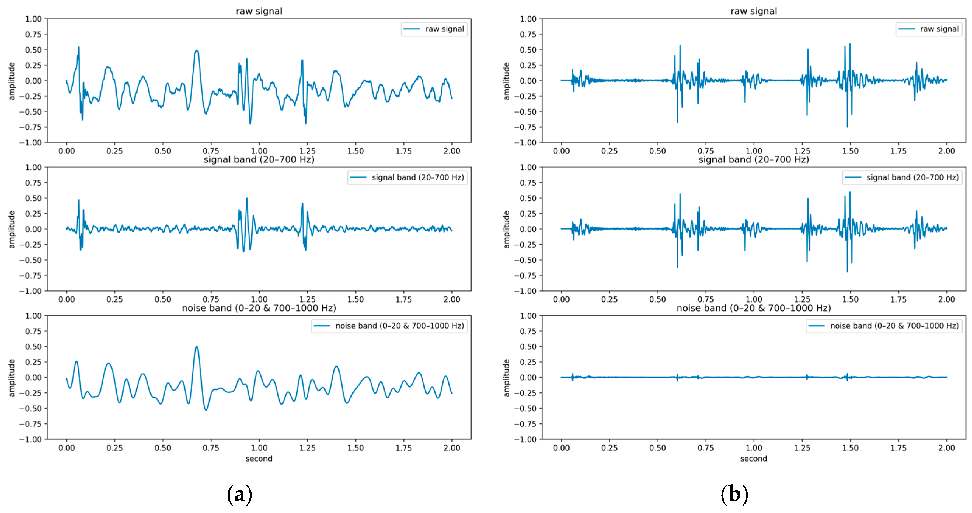Sensors 25 06562 g016
