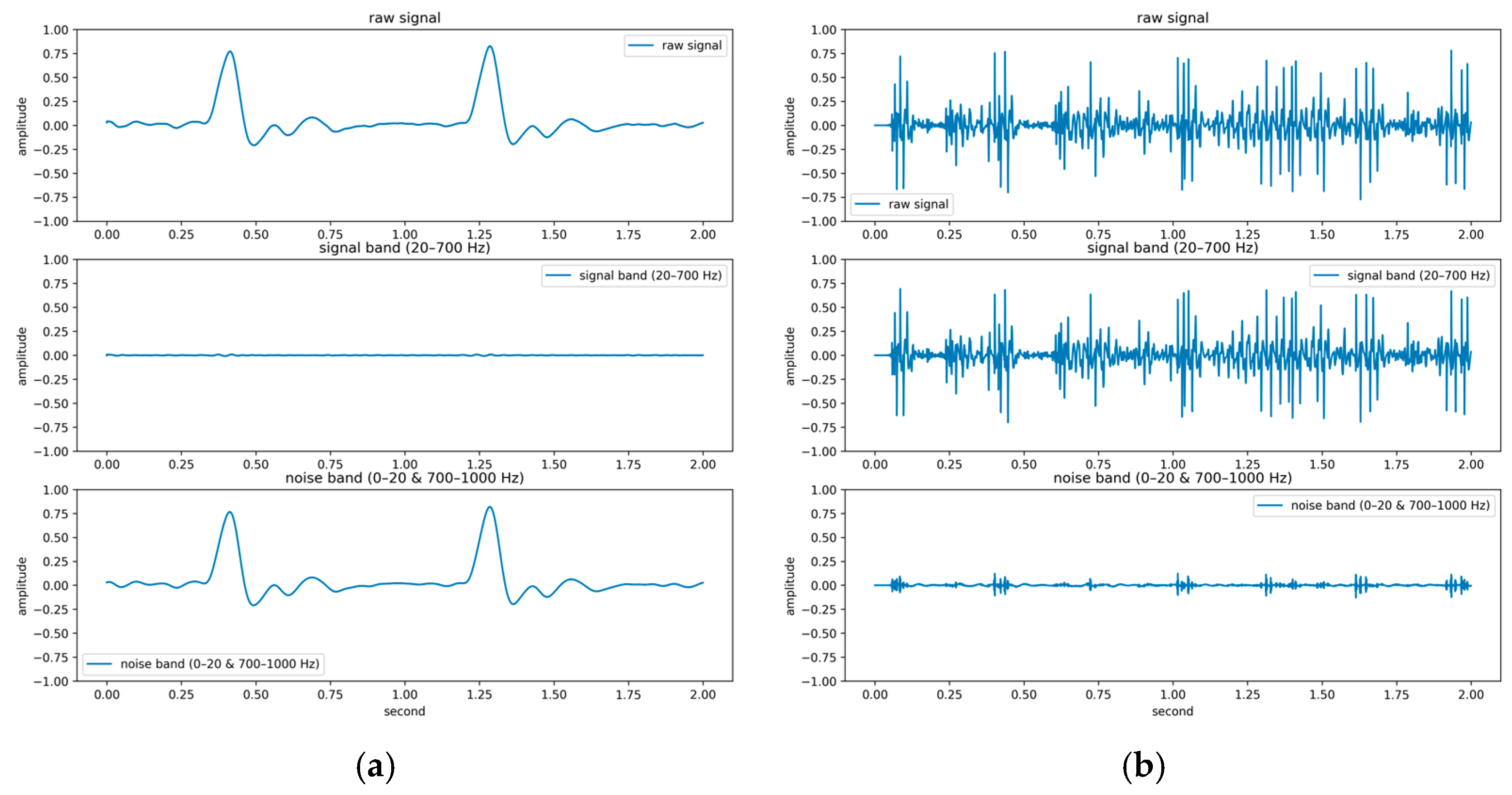 Sensors 25 06562 g017