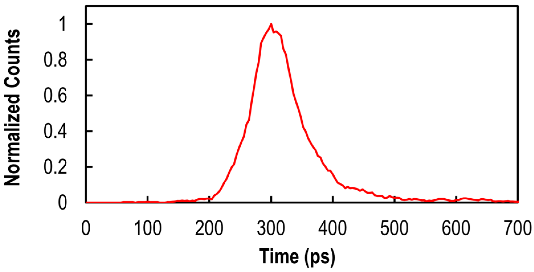 Sensors 25 06563 g003