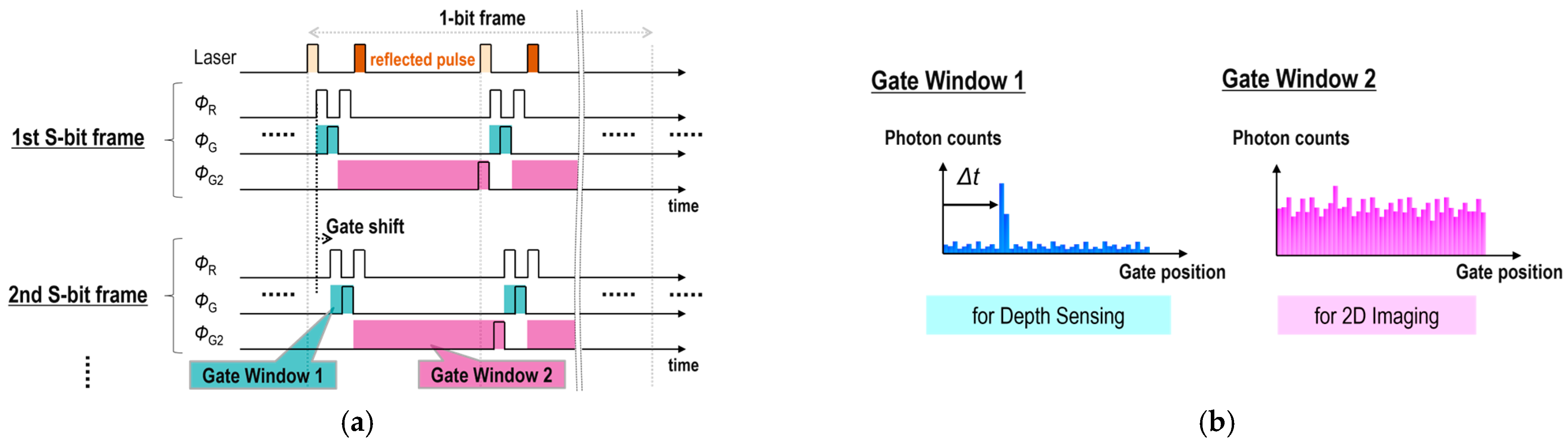 Sensors 25 06563 g005
