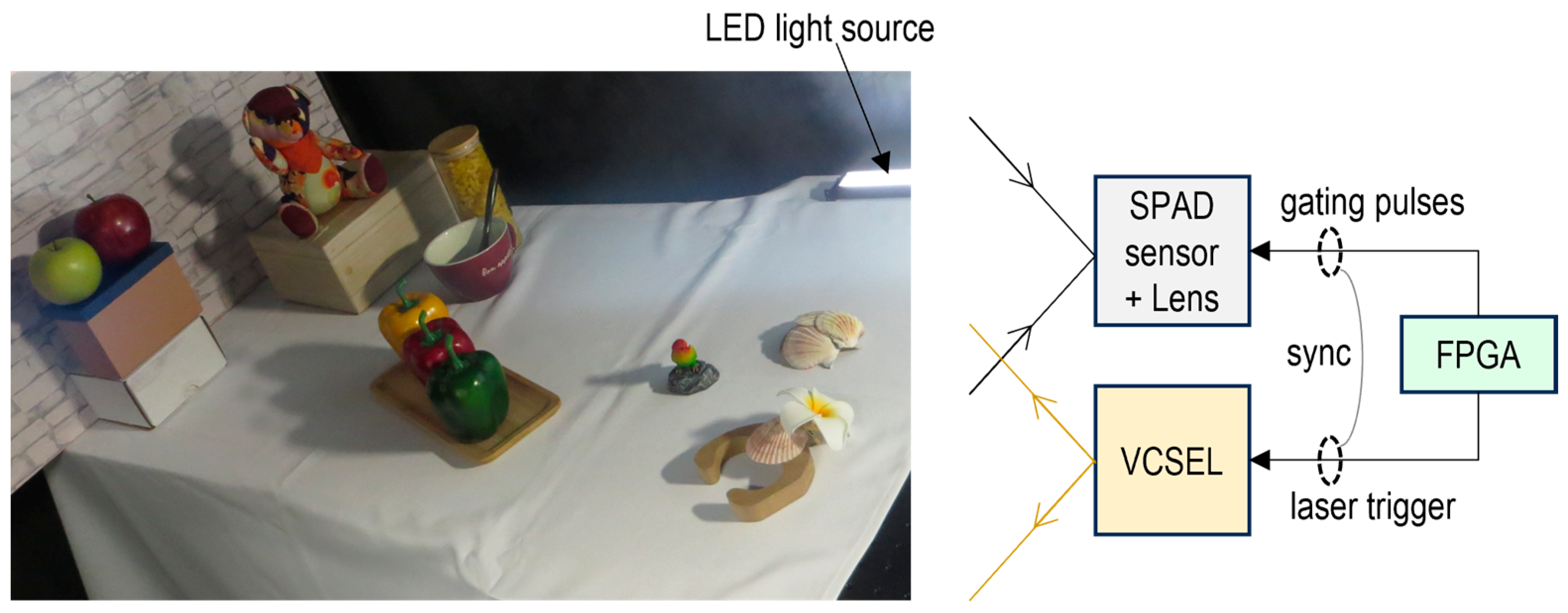 Sensors 25 06563 g007