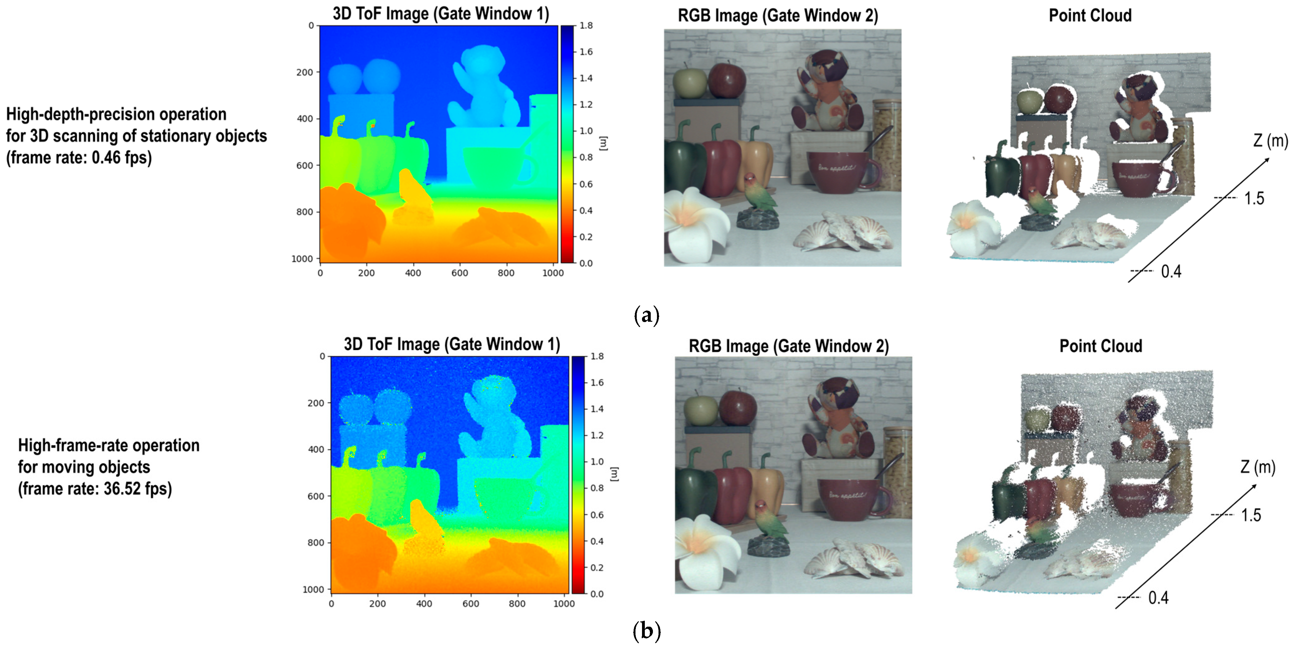 Sensors 25 06563 g008