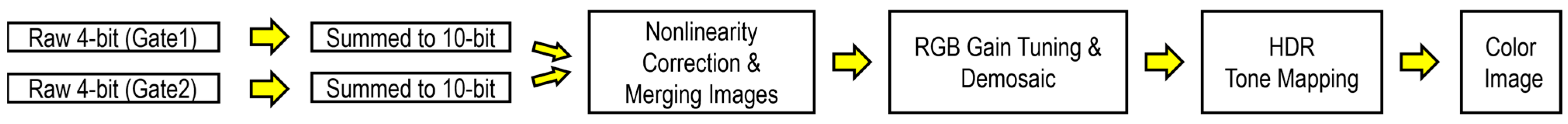 Sensors 25 06563 g012