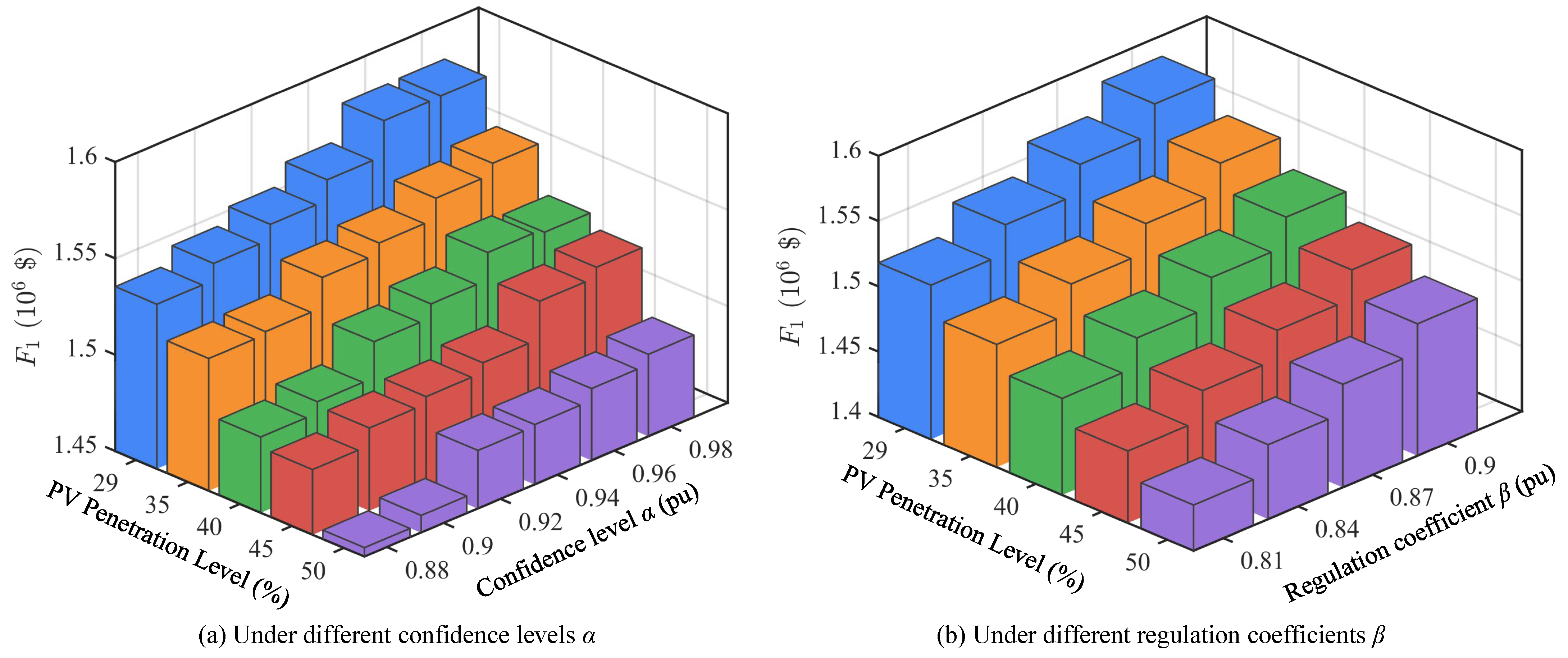 Sensors 25 06564 g005