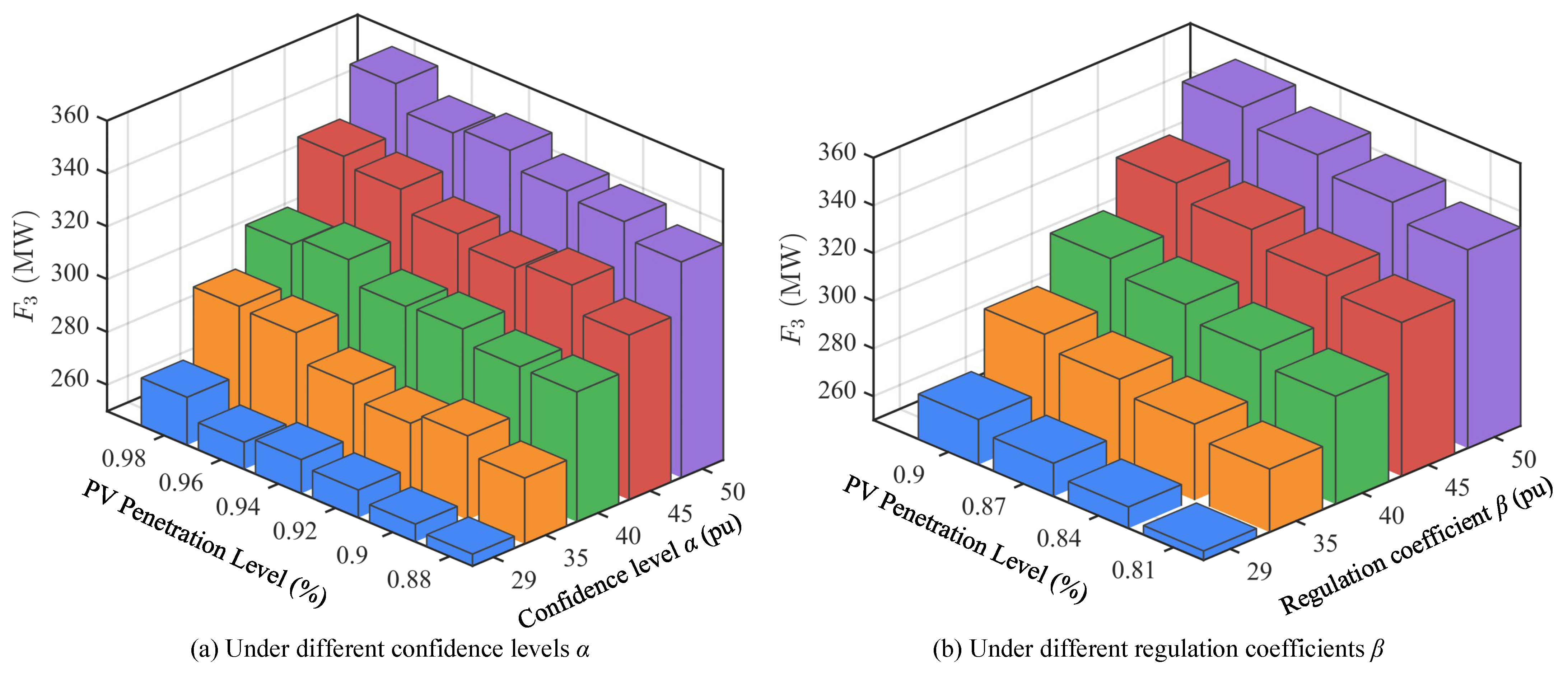 Sensors 25 06564 g007