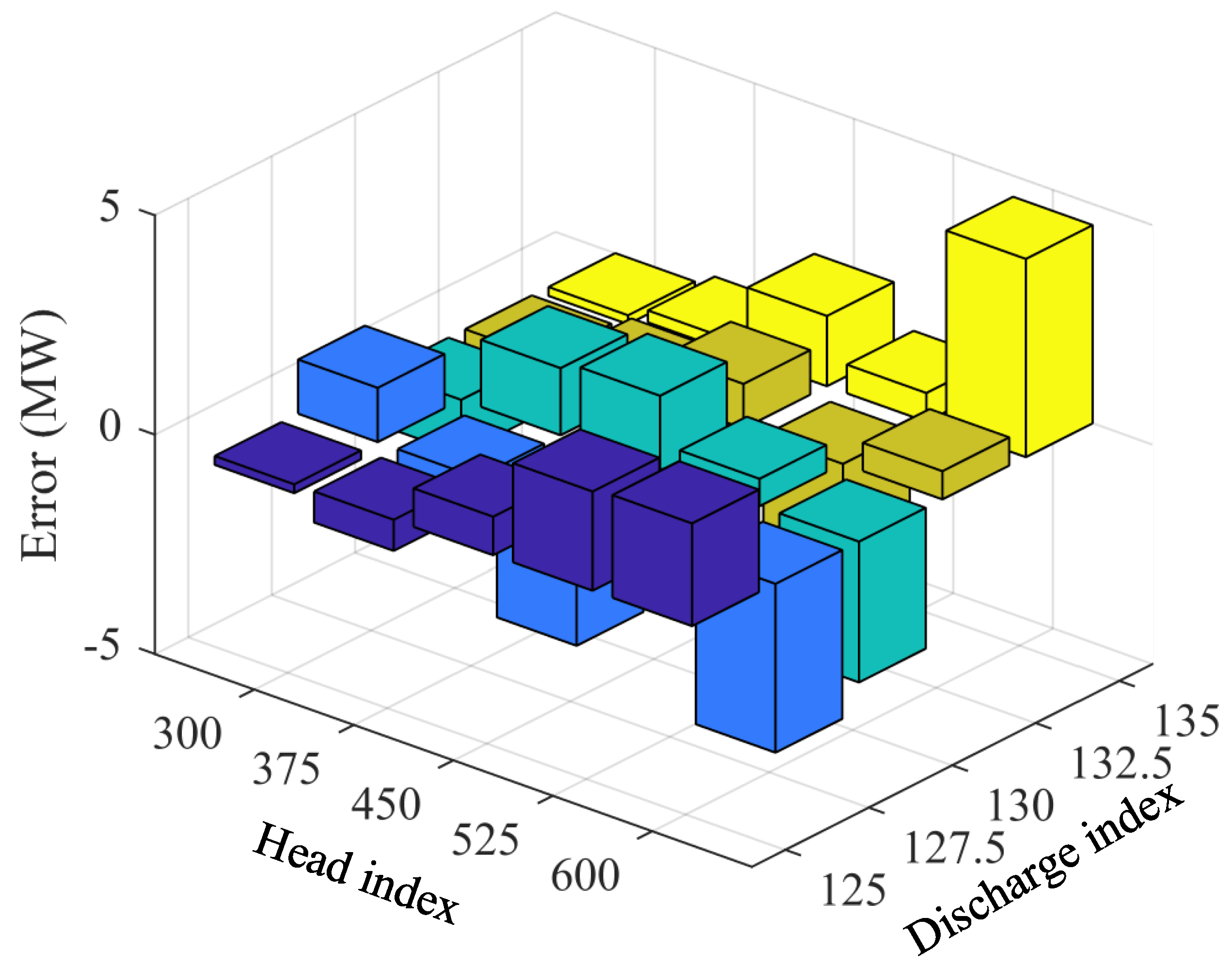Sensors 25 06564 g009