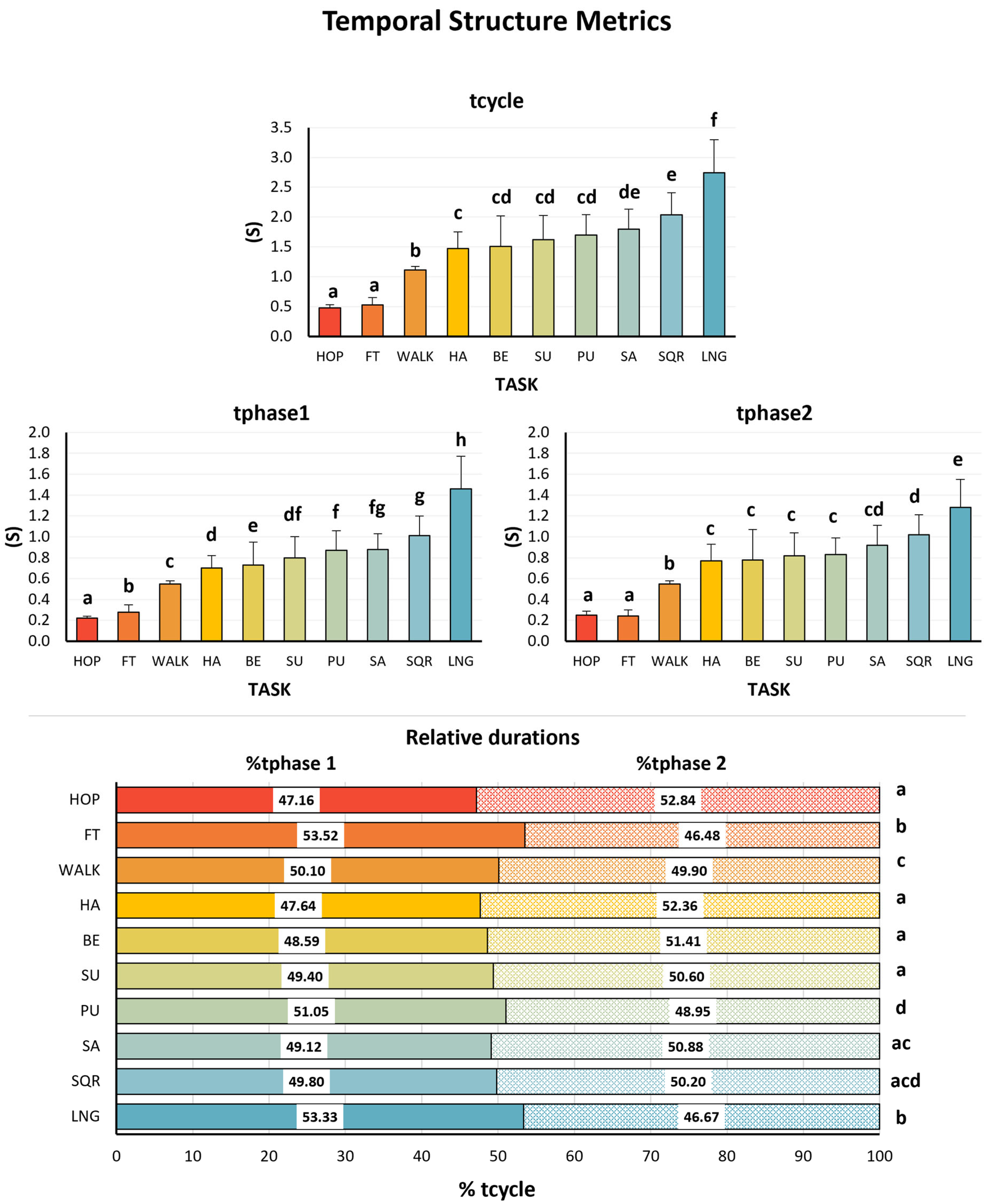 Sensors 25 06565 g003