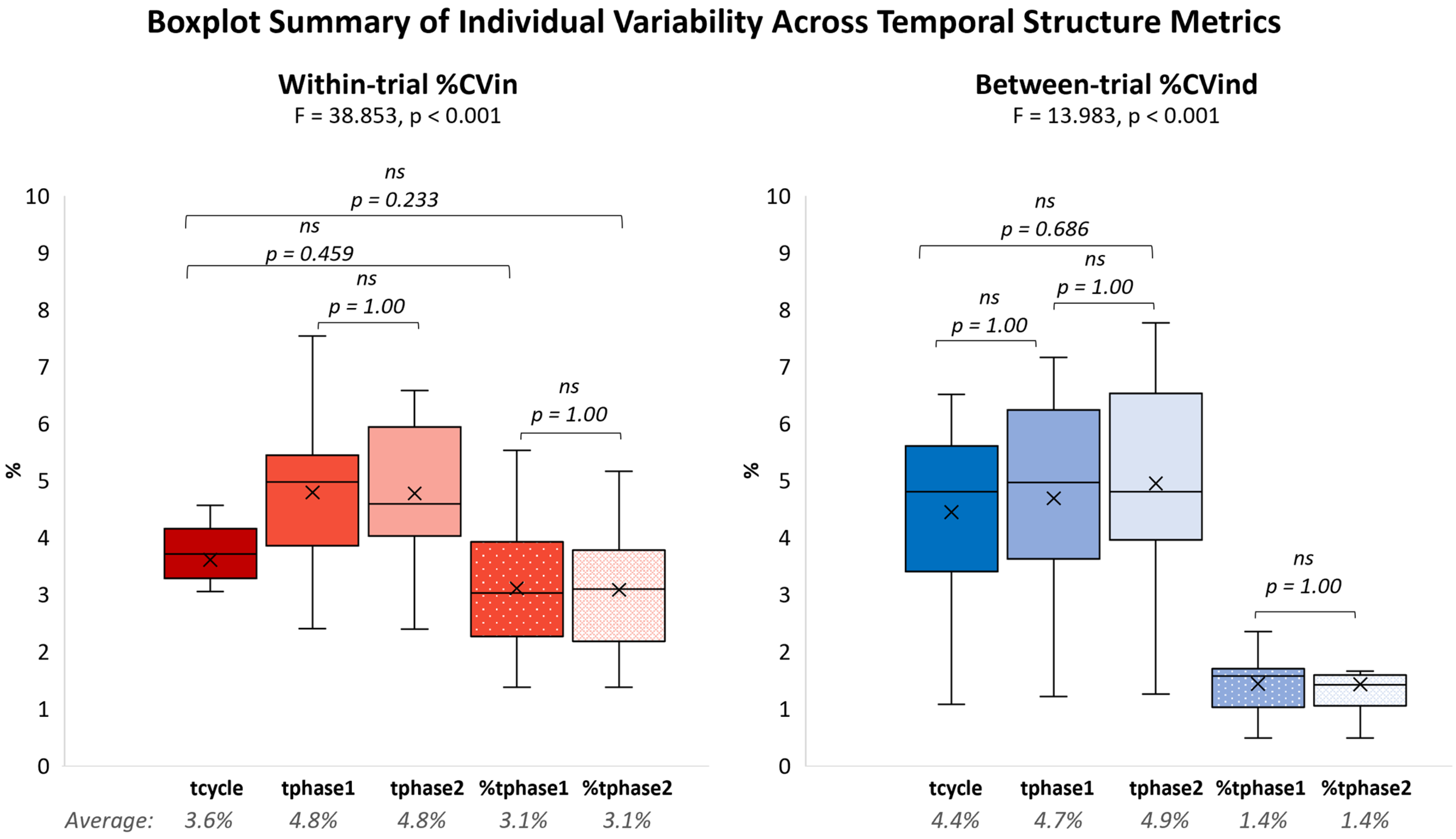 Sensors 25 06565 g004