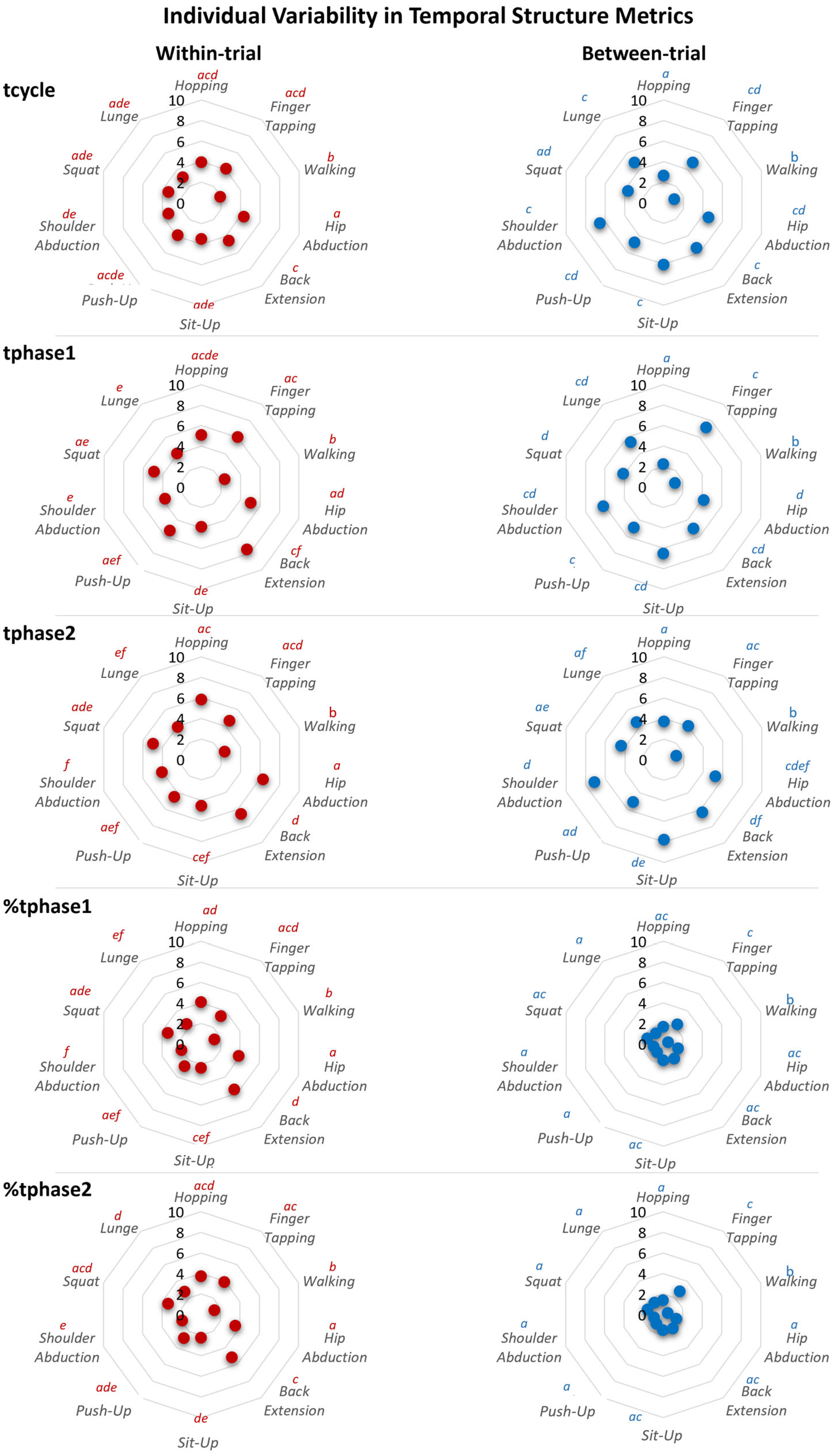Sensors 25 06565 g005