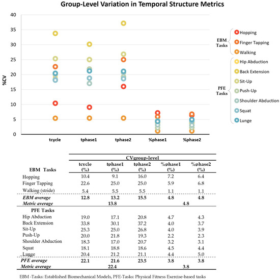 Sensors 25 06565 g0a1