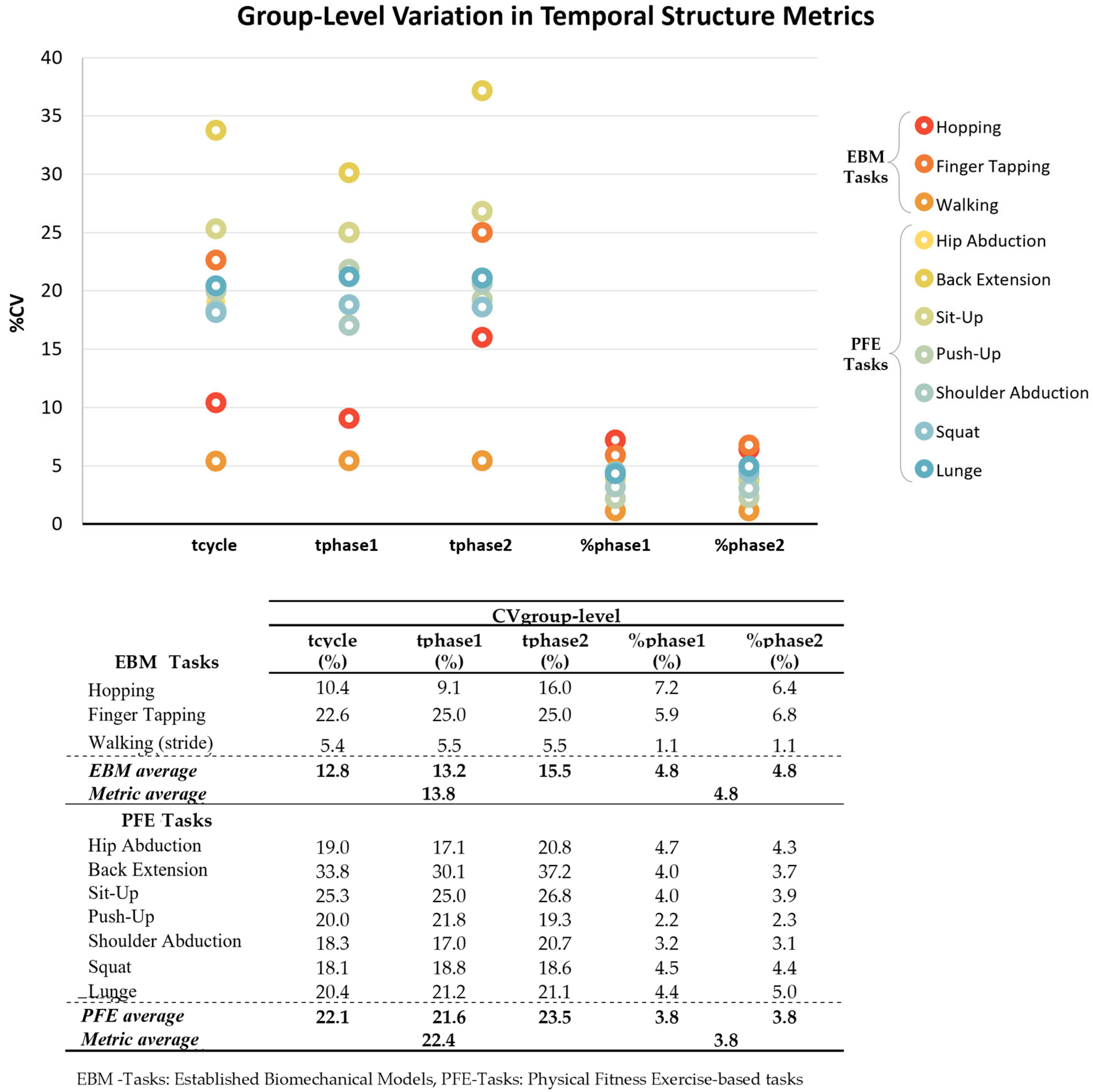 Sensors 25 06565 g0a1