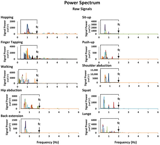 Sensors 25 06565 g0a2