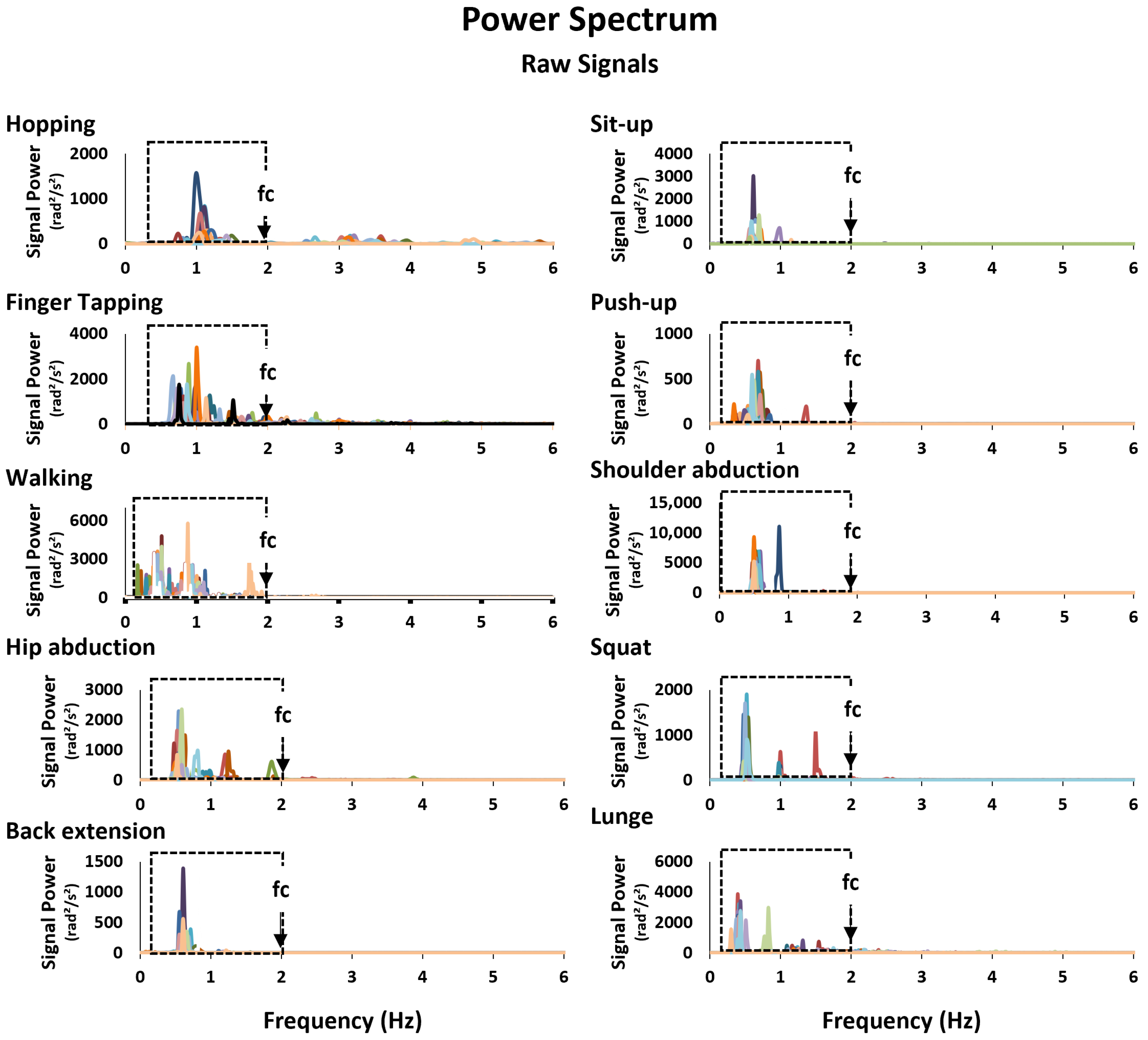 Sensors 25 06565 g0a2