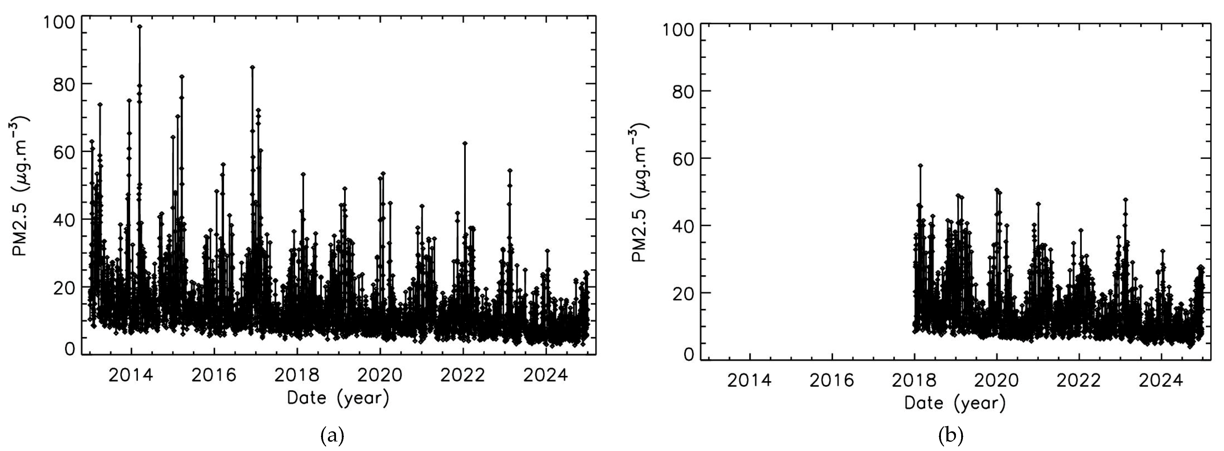 Sensors 25 06566 g001
