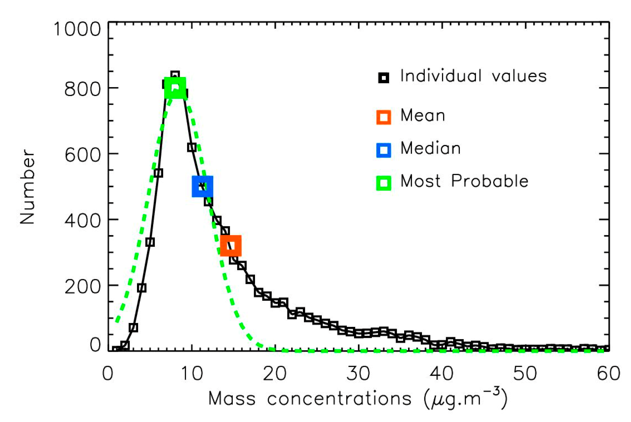 Sensors 25 06566 g002