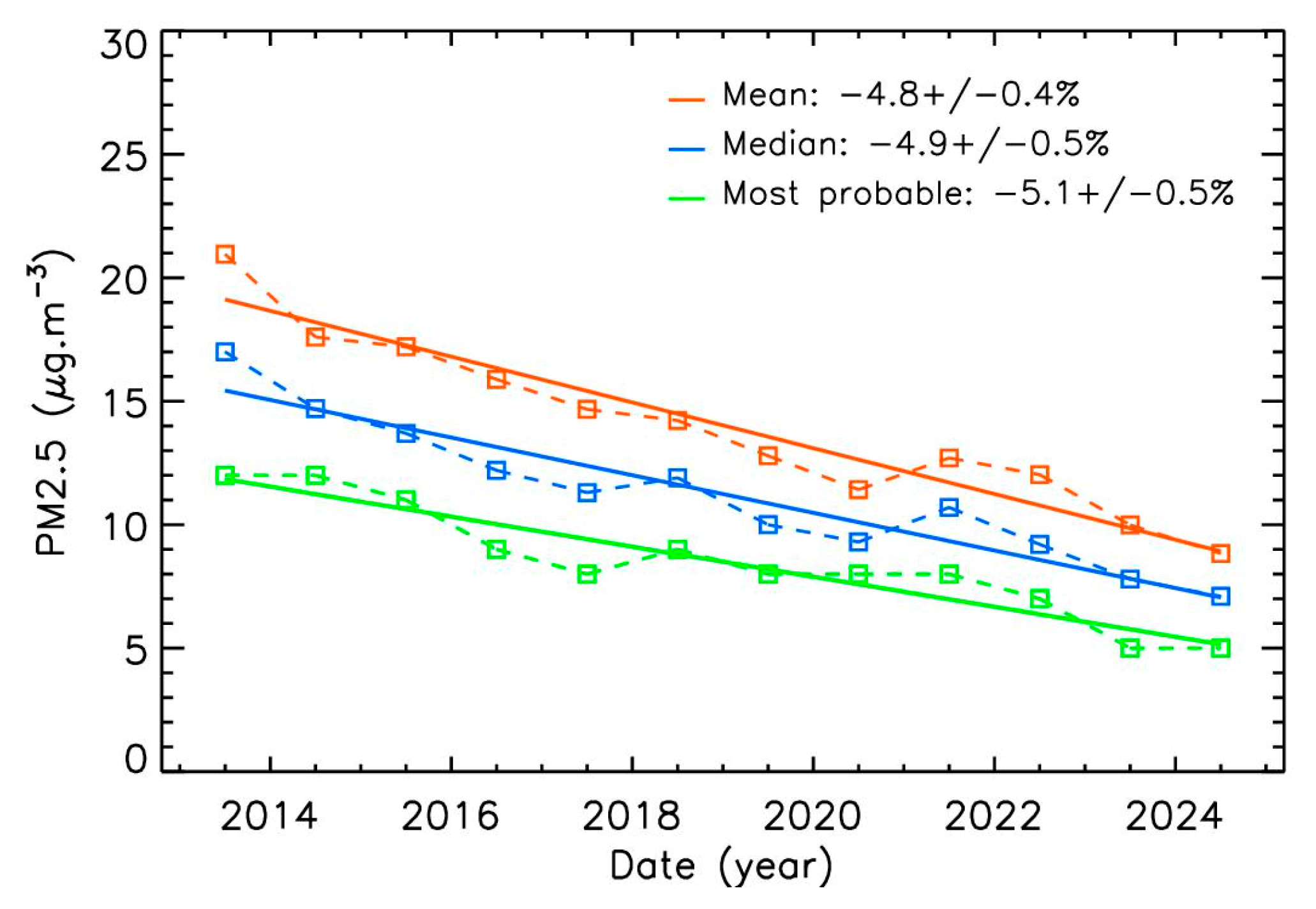 Sensors 25 06566 g003