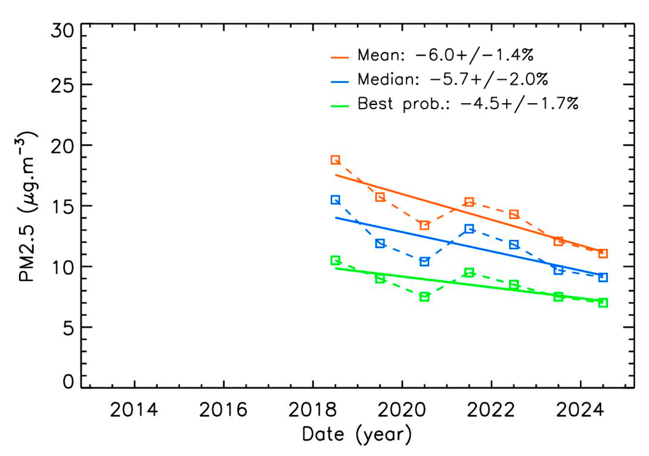 Sensors 25 06566 g004