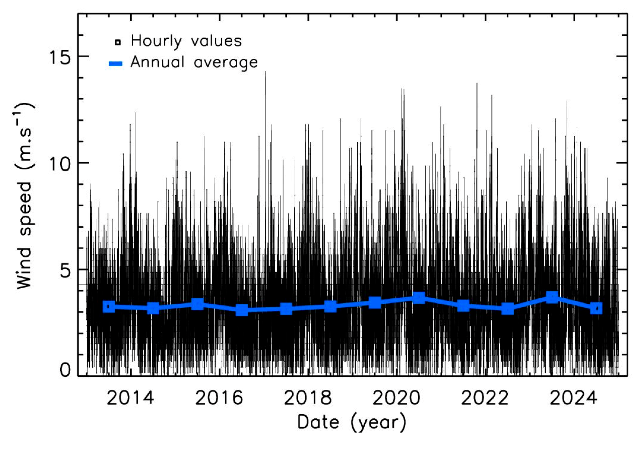 Sensors 25 06566 g005
