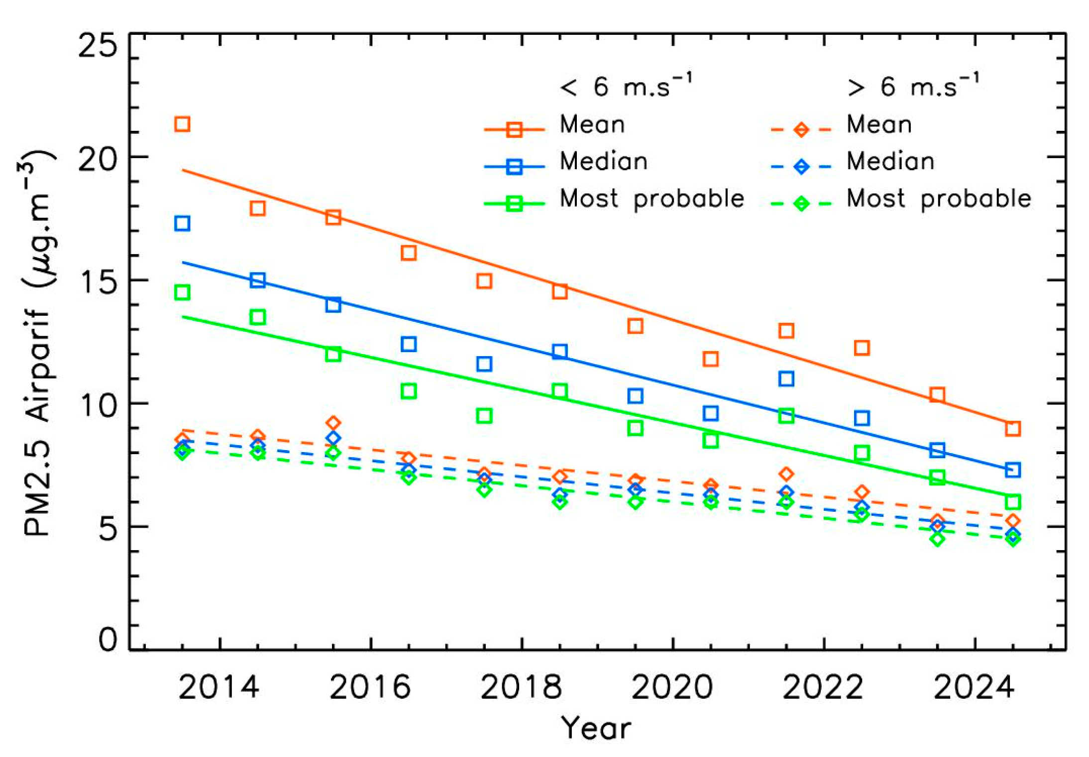 Sensors 25 06566 g007