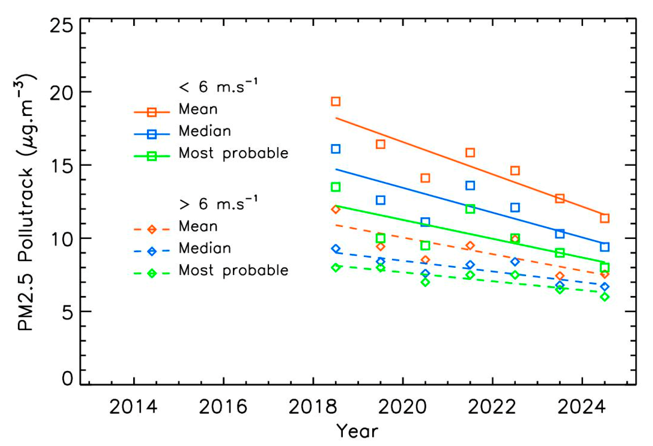 Sensors 25 06566 g008