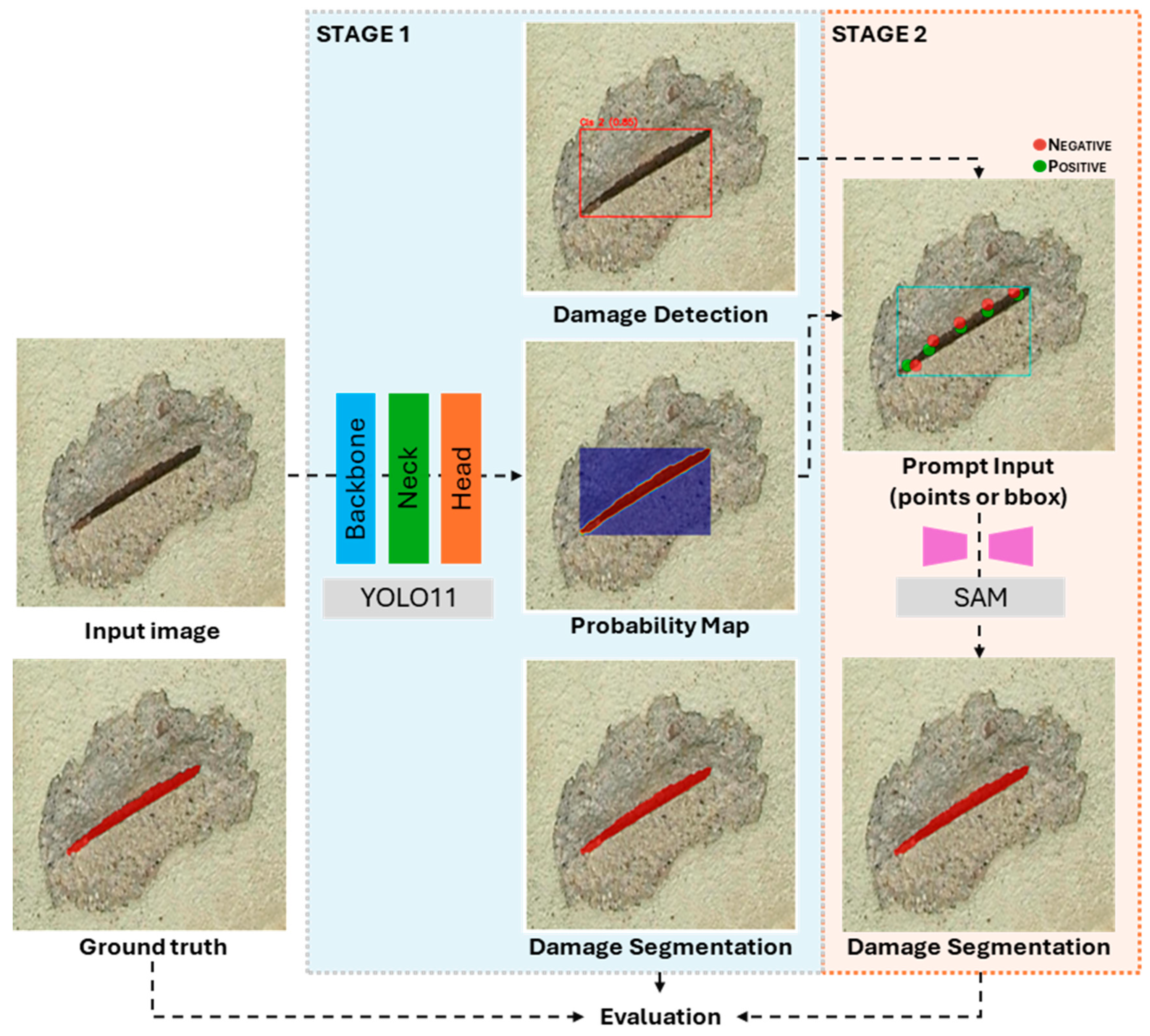 Sensors 25 06568 g002