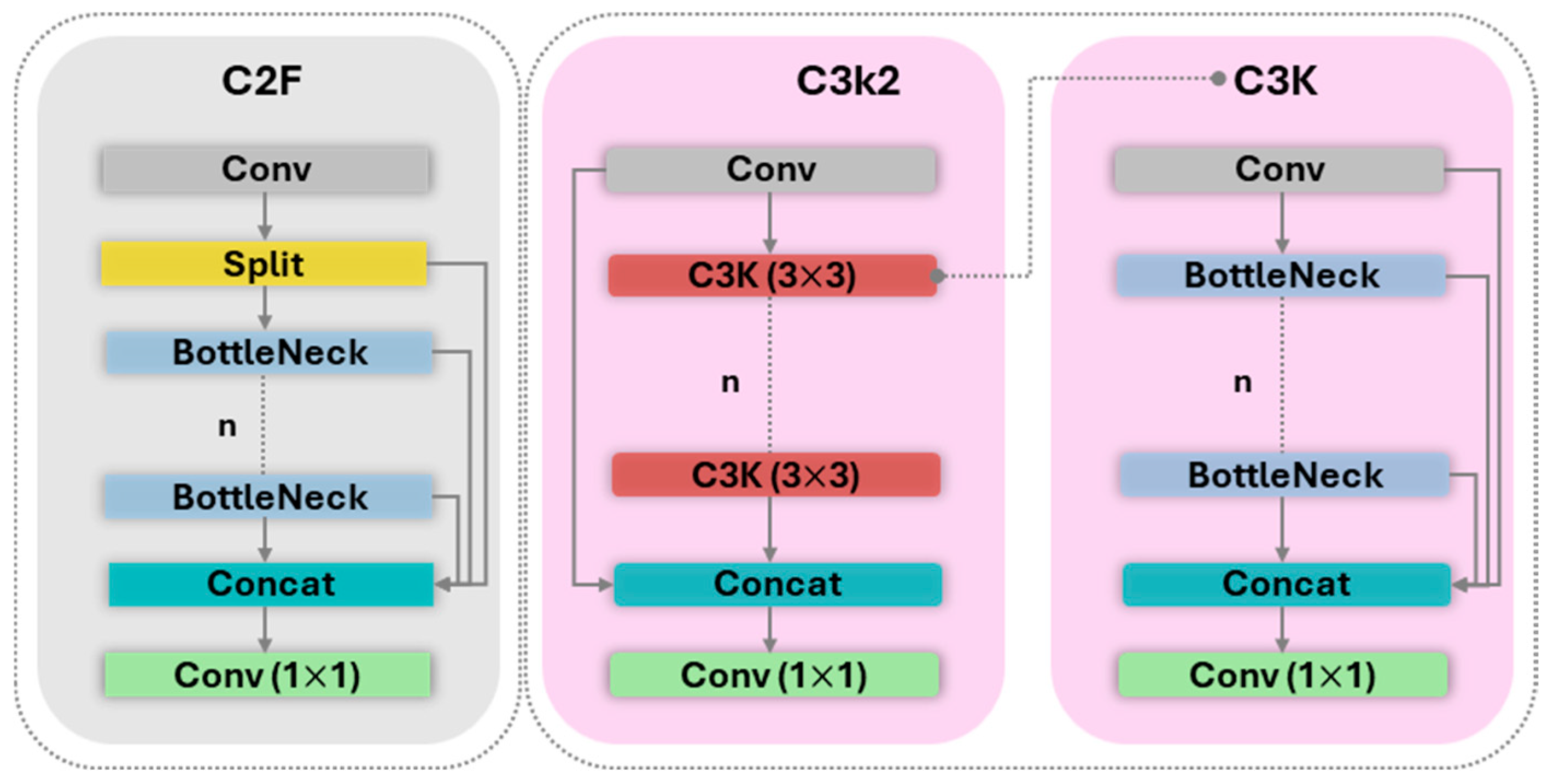 Sensors 25 06568 g004