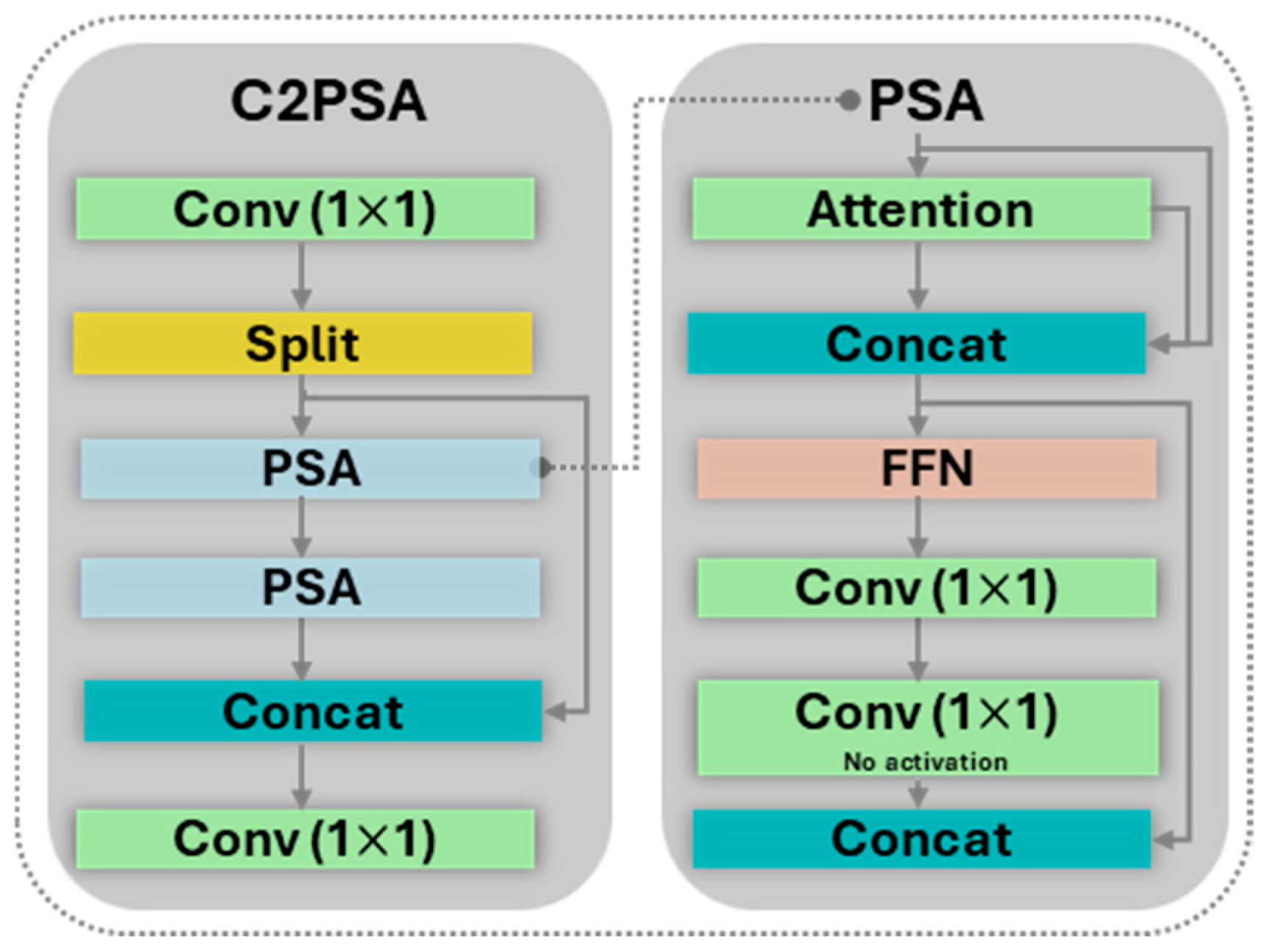 Sensors 25 06568 g006