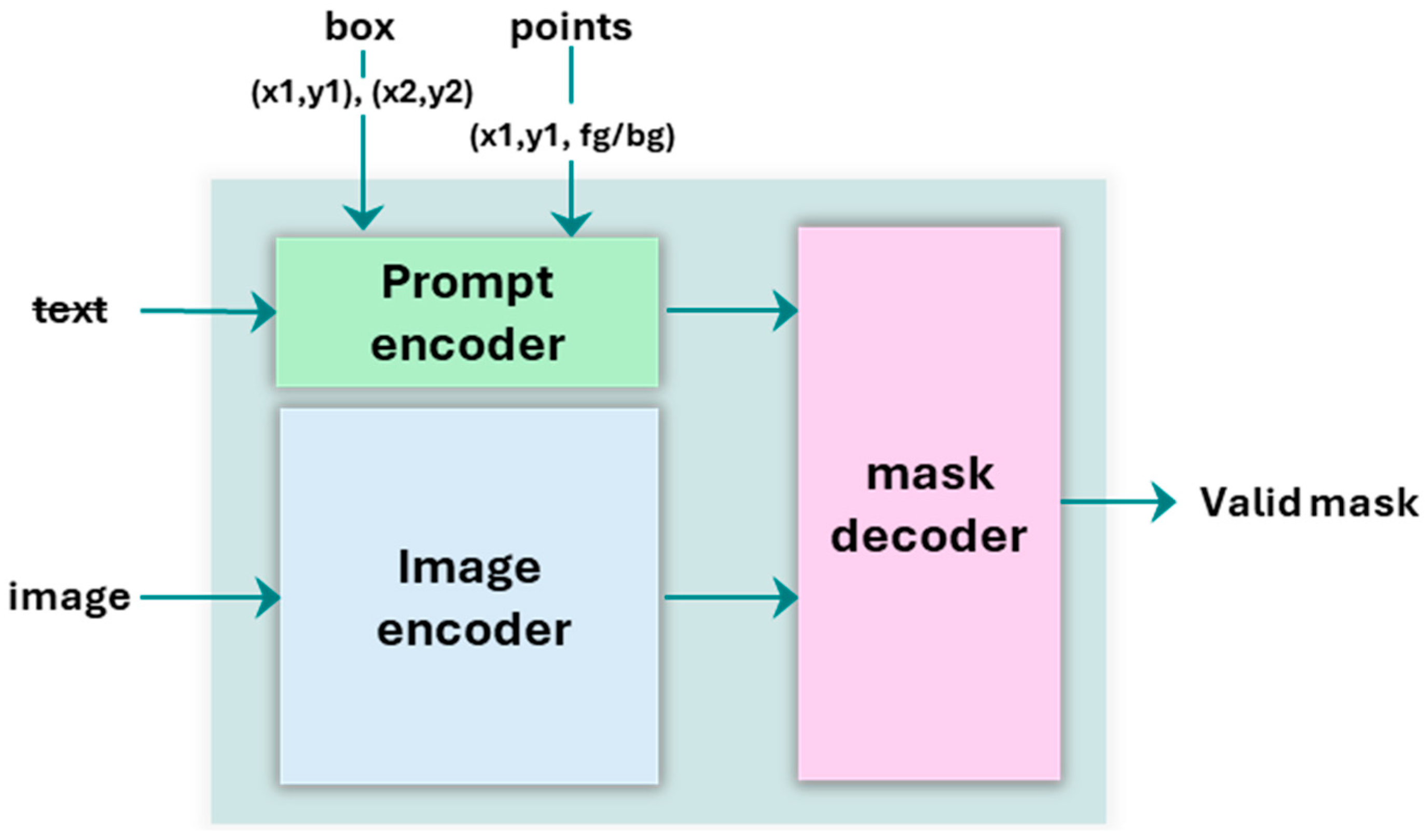 Sensors 25 06568 g011
