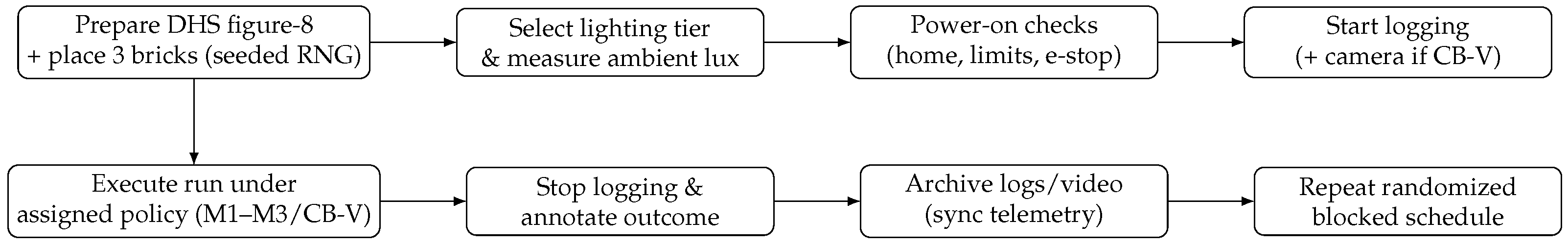 Sensors 25 06569 g004 Sensors 25 06569 g004