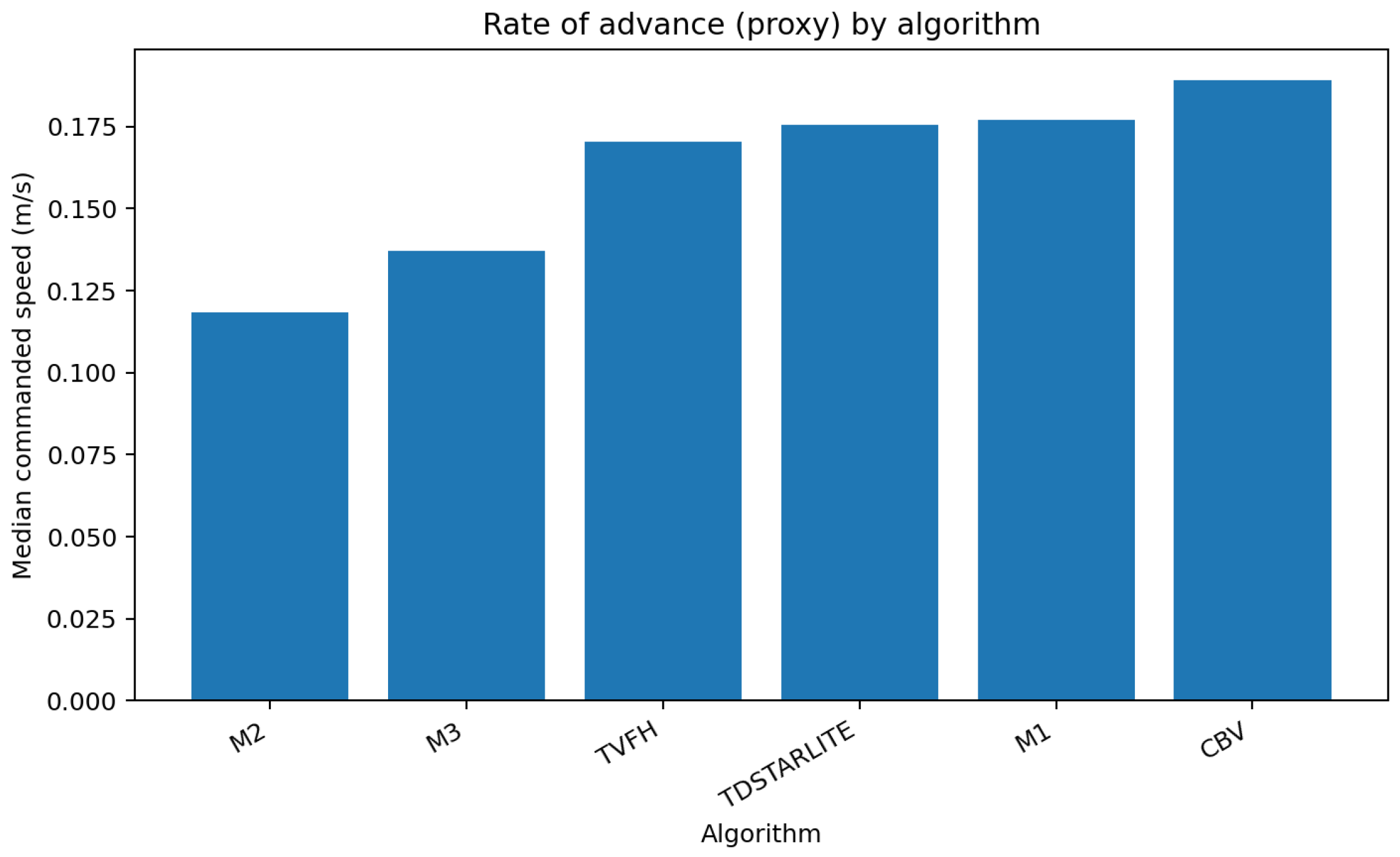 Sensors 25 06569 g005 Sensors 25 06569 g005