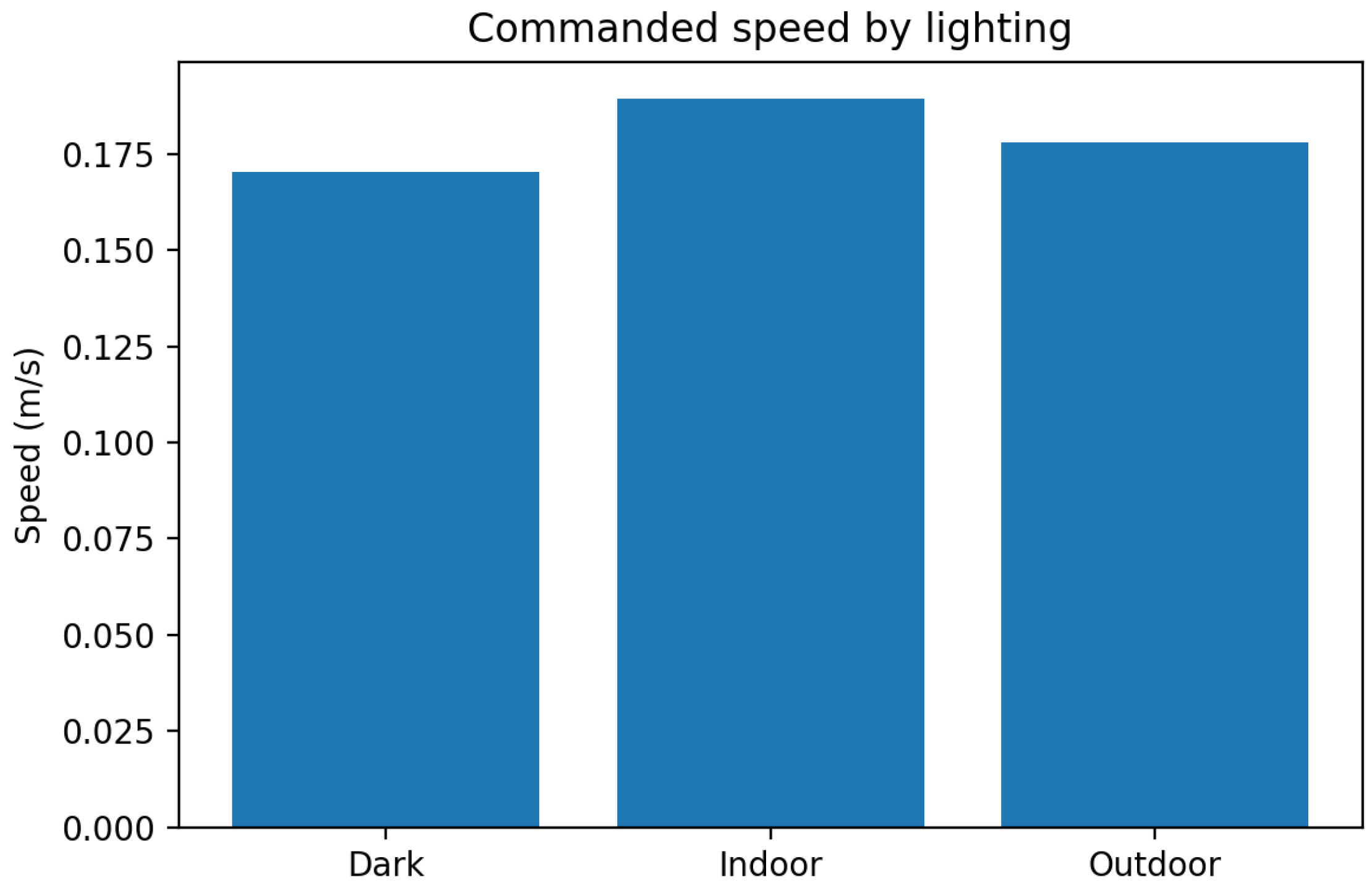 Sensors 25 06569 g006 Sensors 25 06569 g006