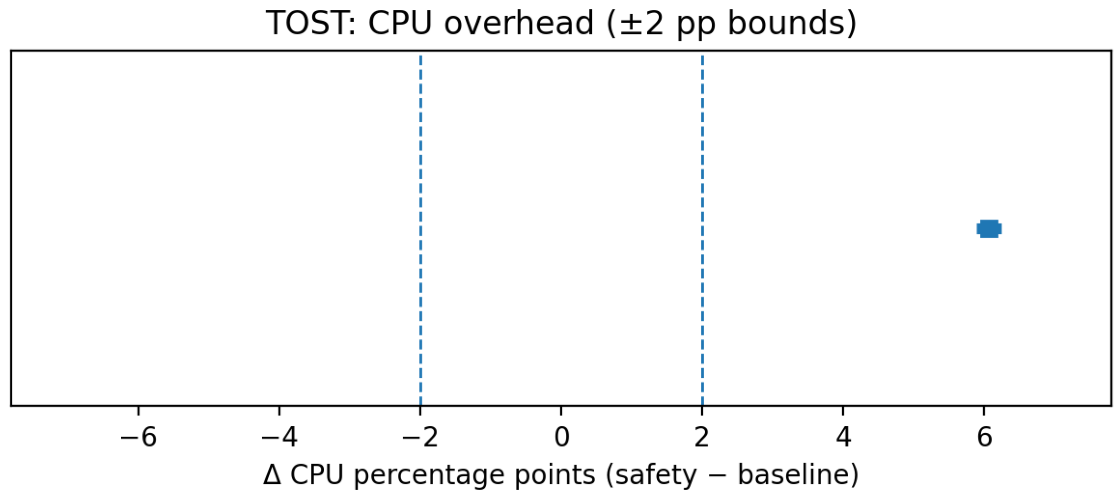 Sensors 25 06569 g007 Sensors 25 06569 g007