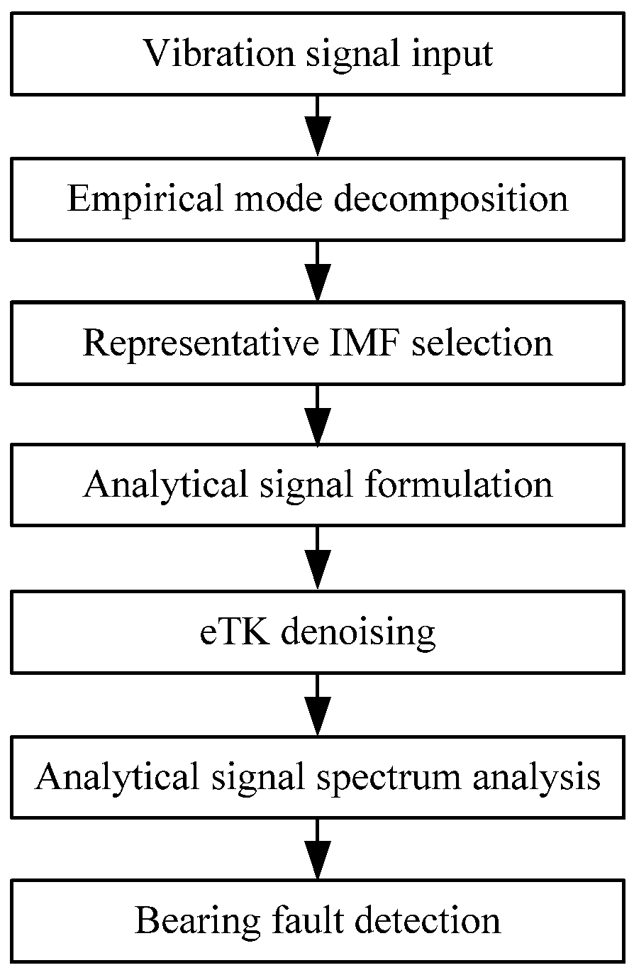 Sensors 25 06571 g001