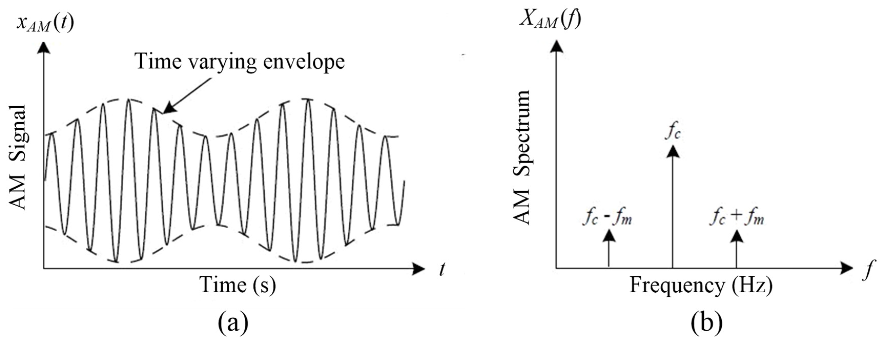 Sensors 25 06571 g002