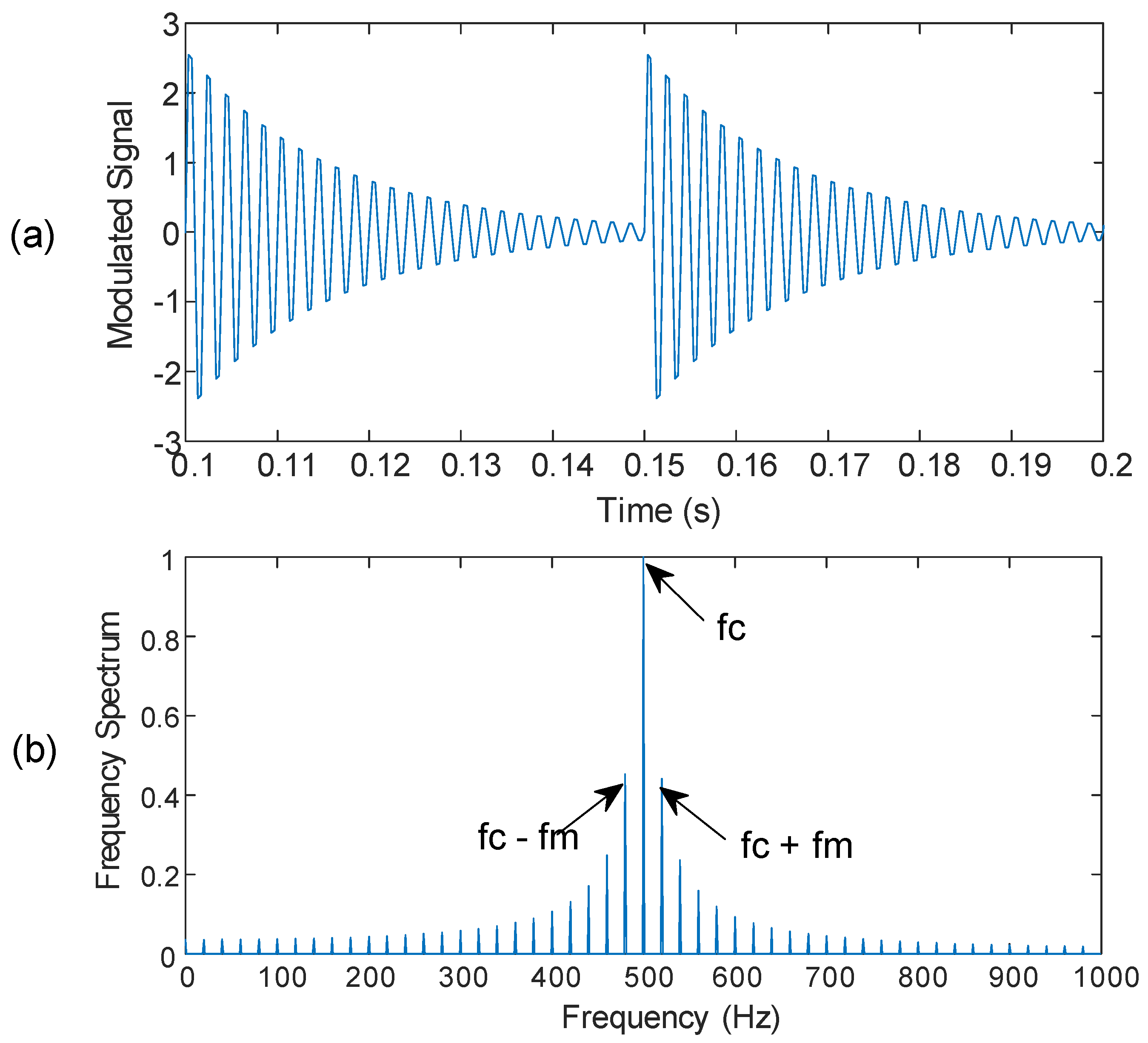 Sensors 25 06571 g003