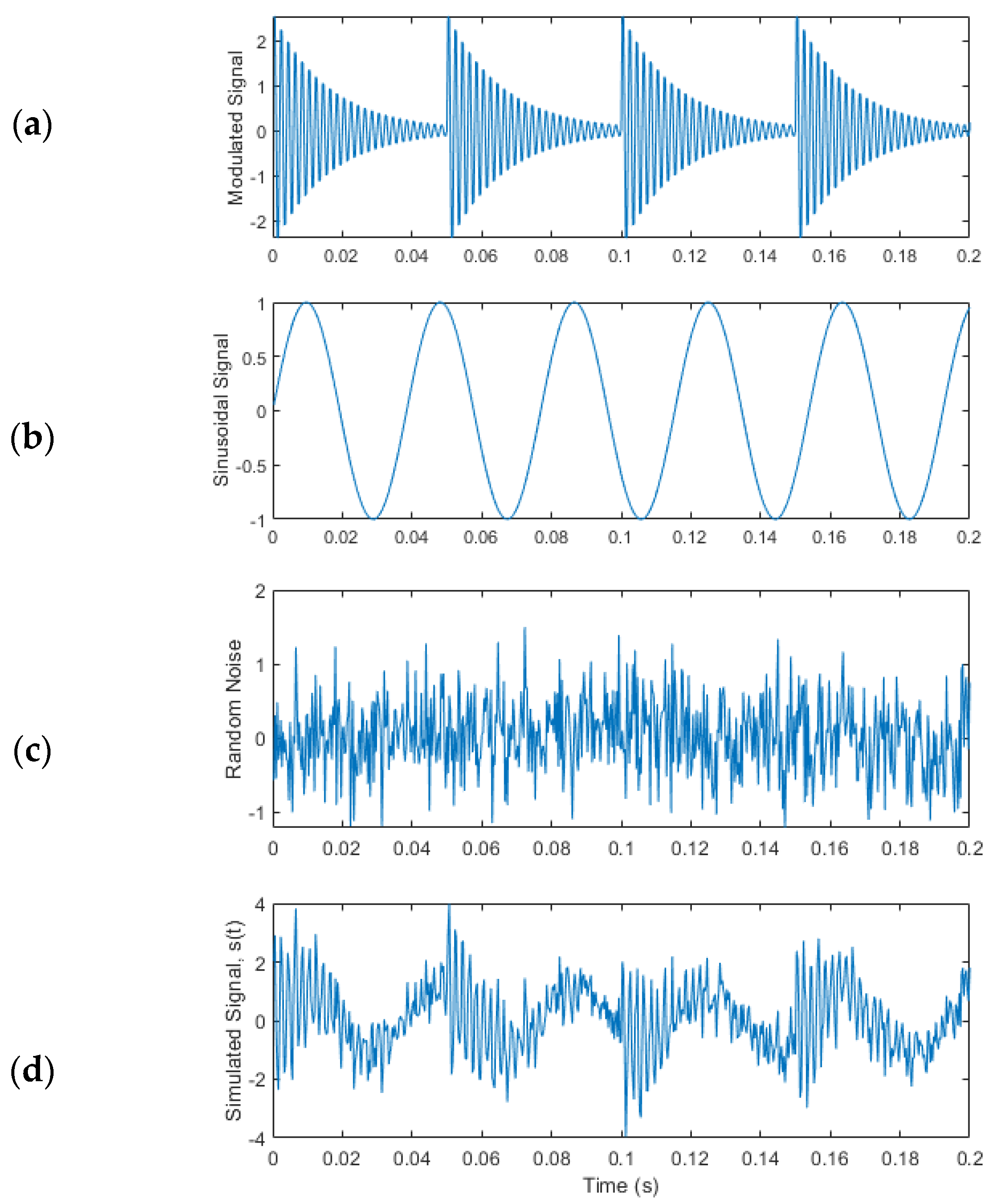 Sensors 25 06571 g005
