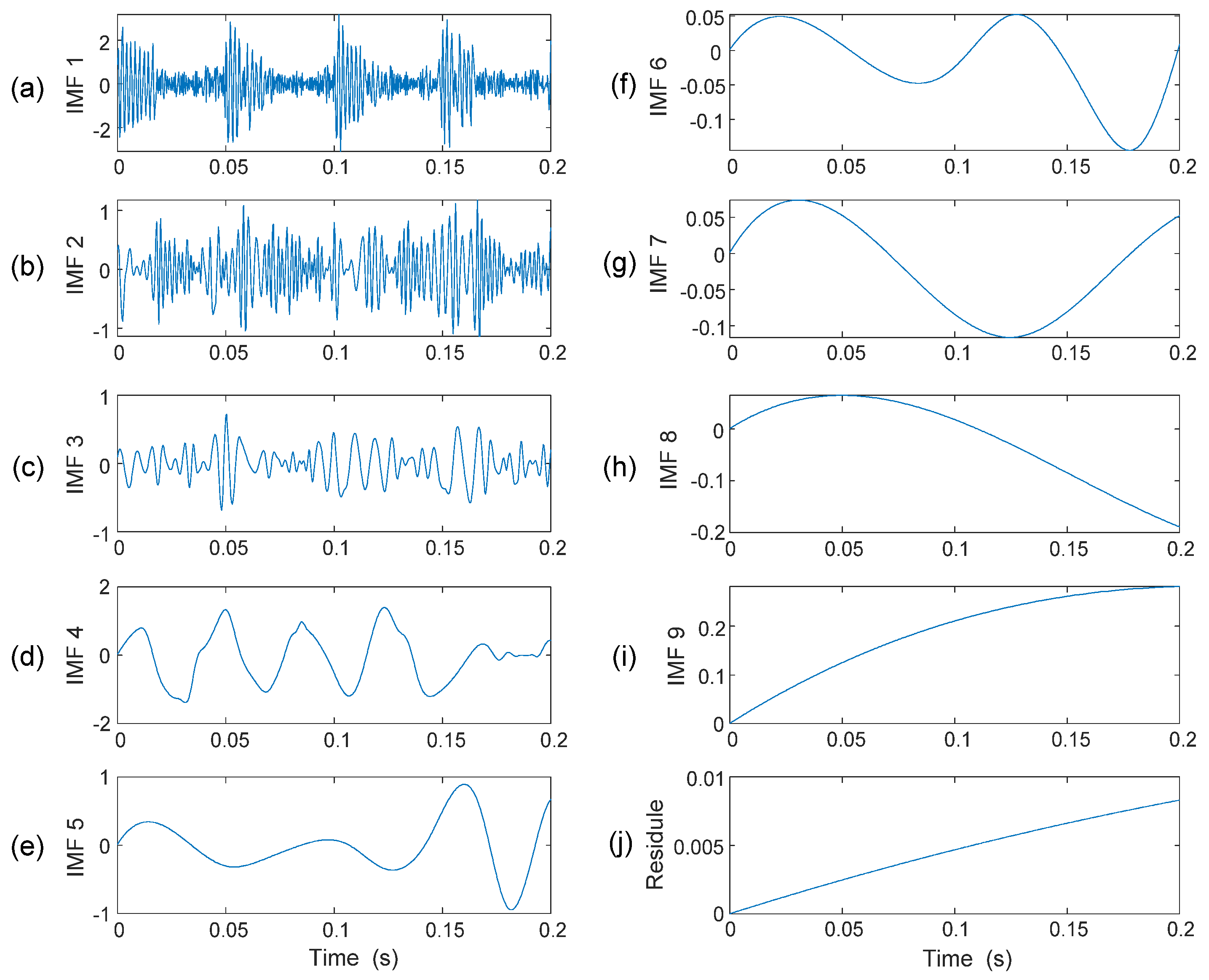 Sensors 25 06571 g006