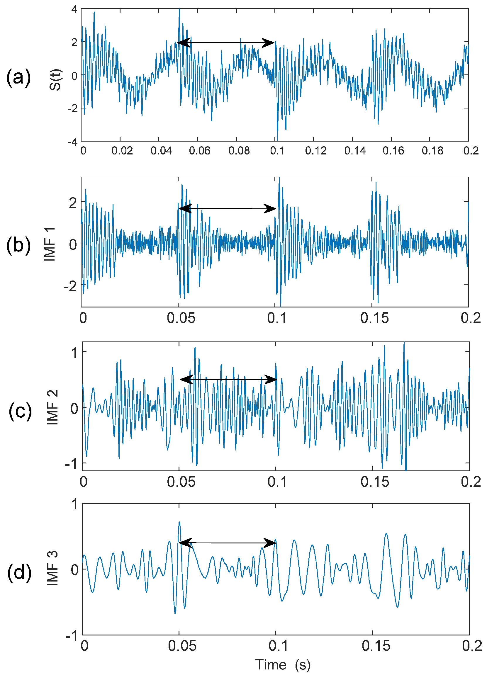 Sensors 25 06571 g007