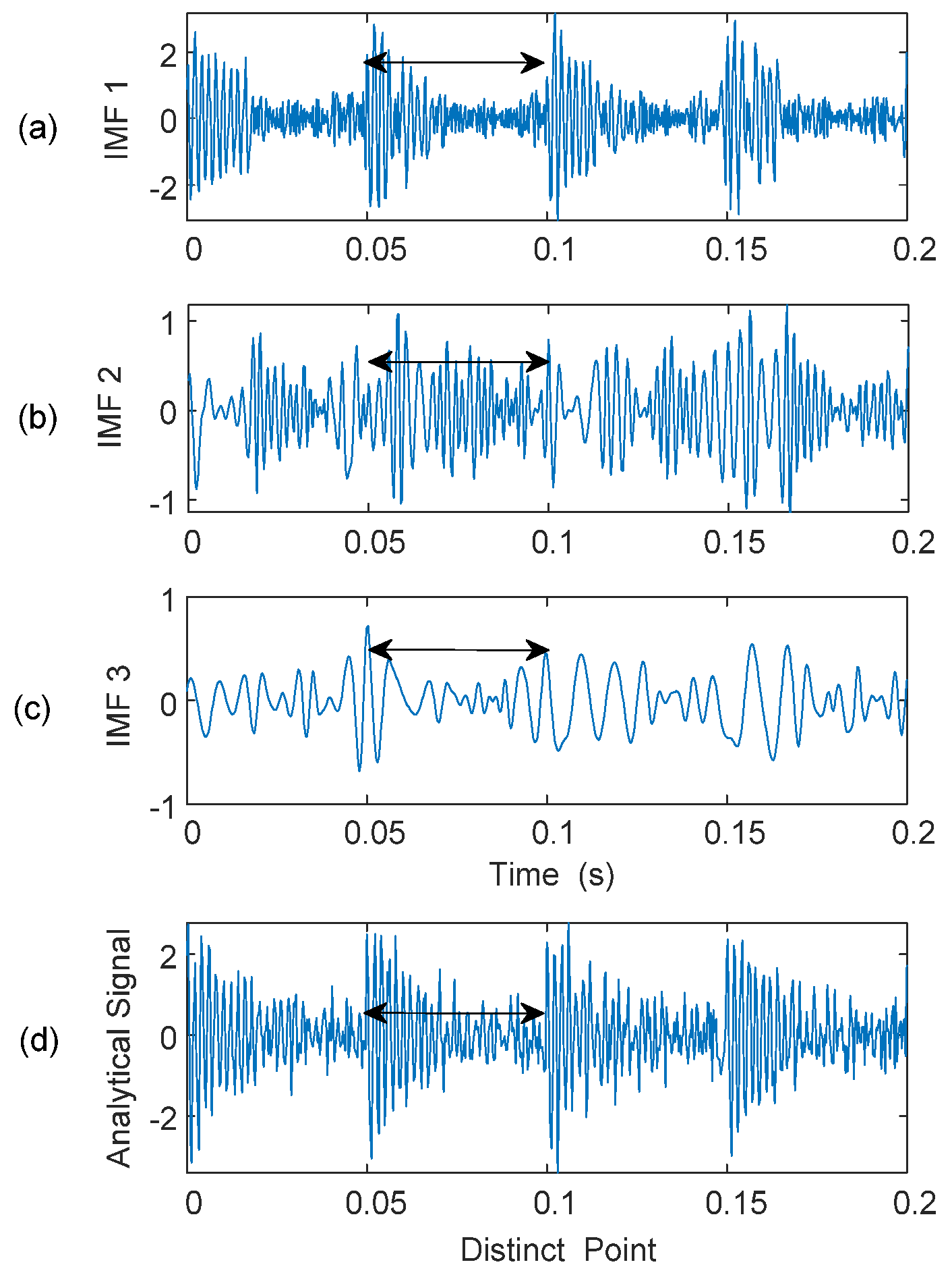 Sensors 25 06571 g008