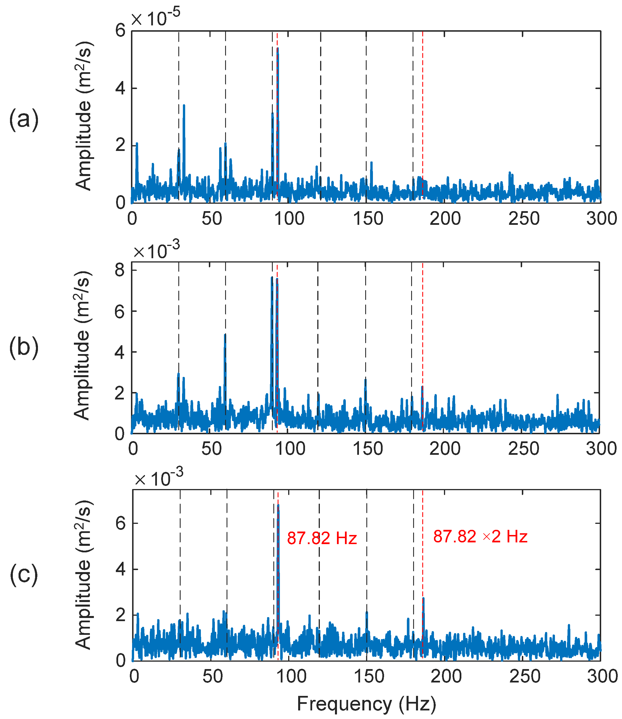 Sensors 25 06571 g012