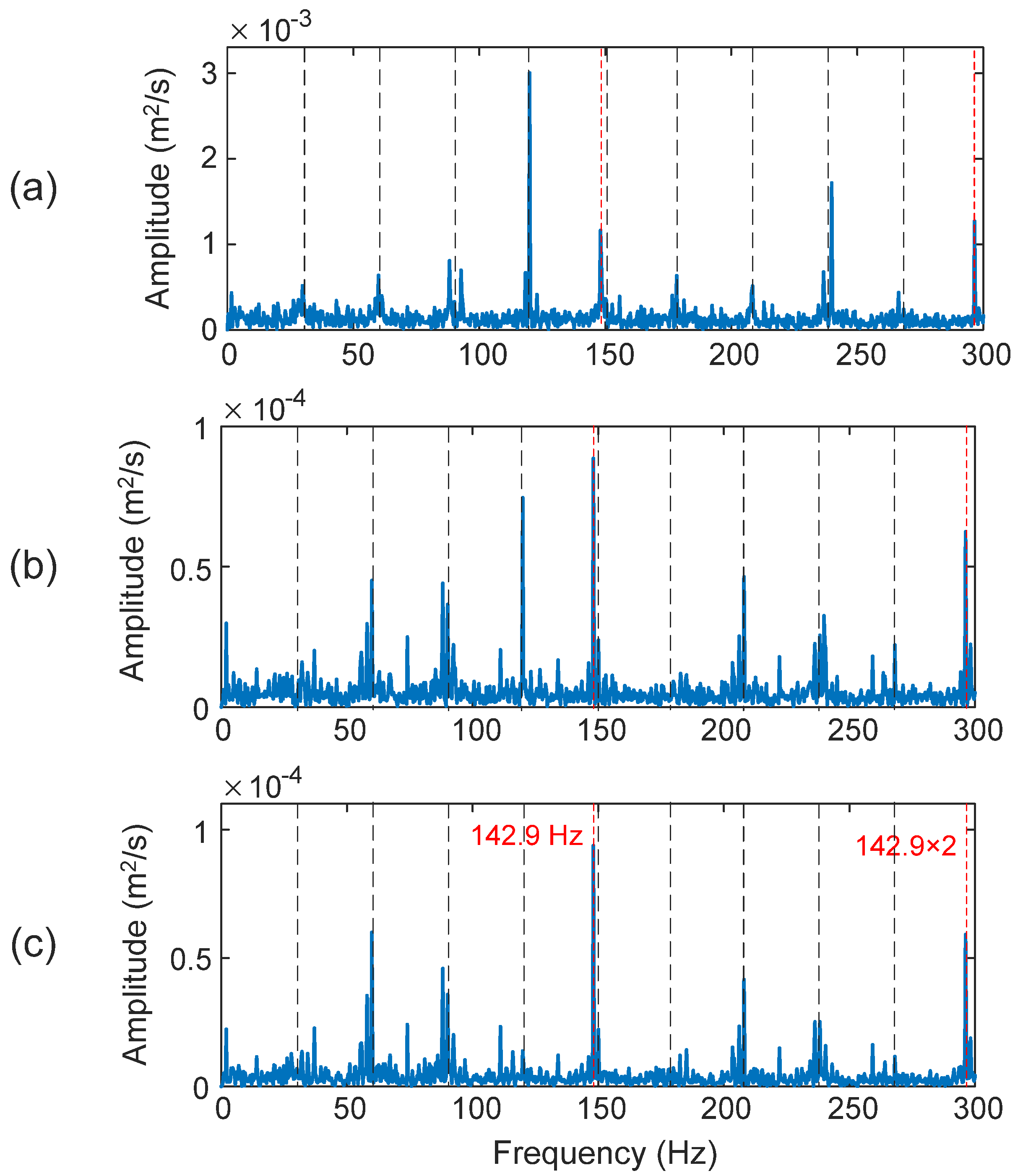 Sensors 25 06571 g013