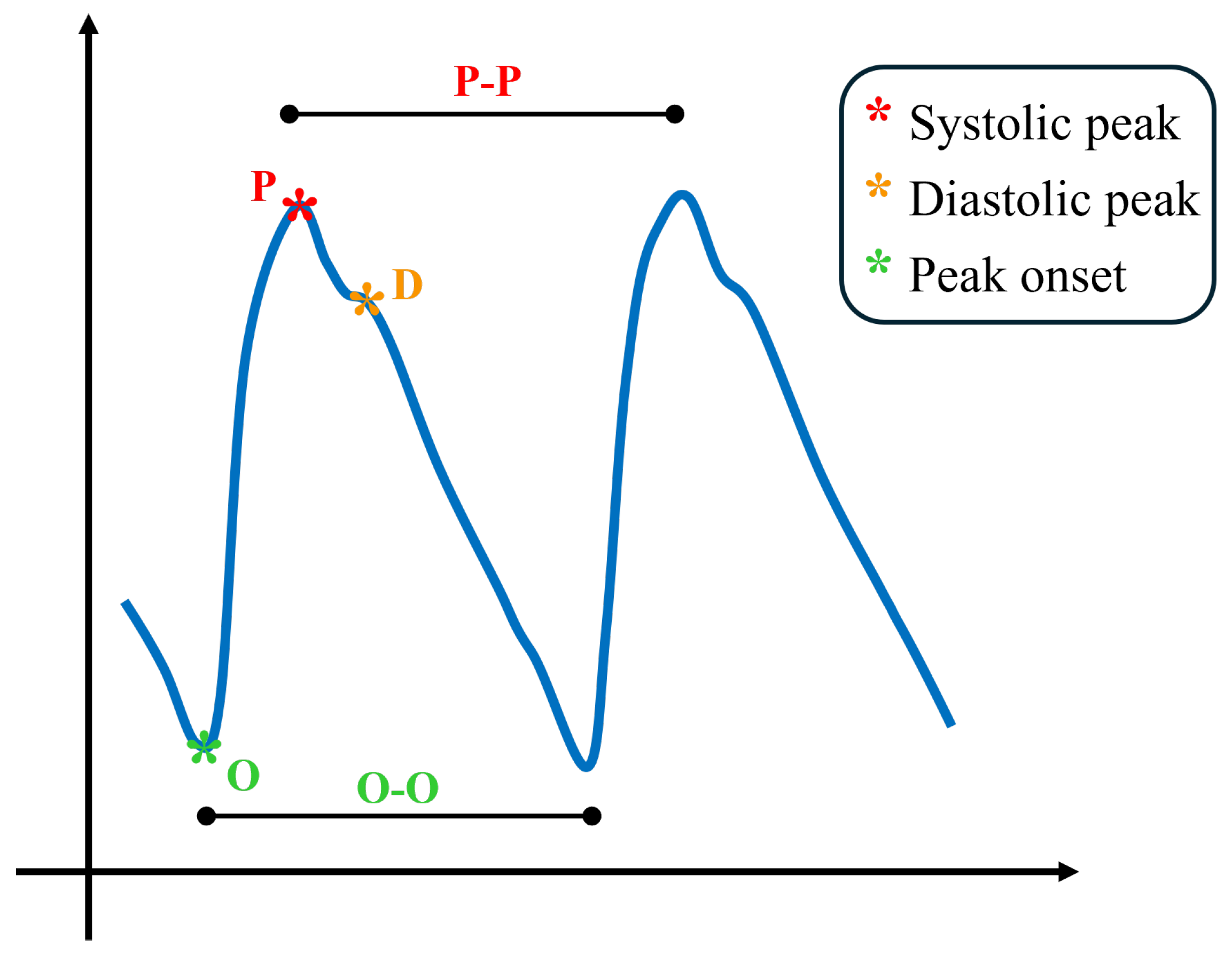 Sensors 25 06572 g001