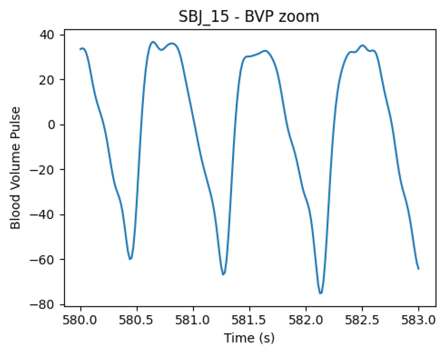 Sensors 25 06572 g004